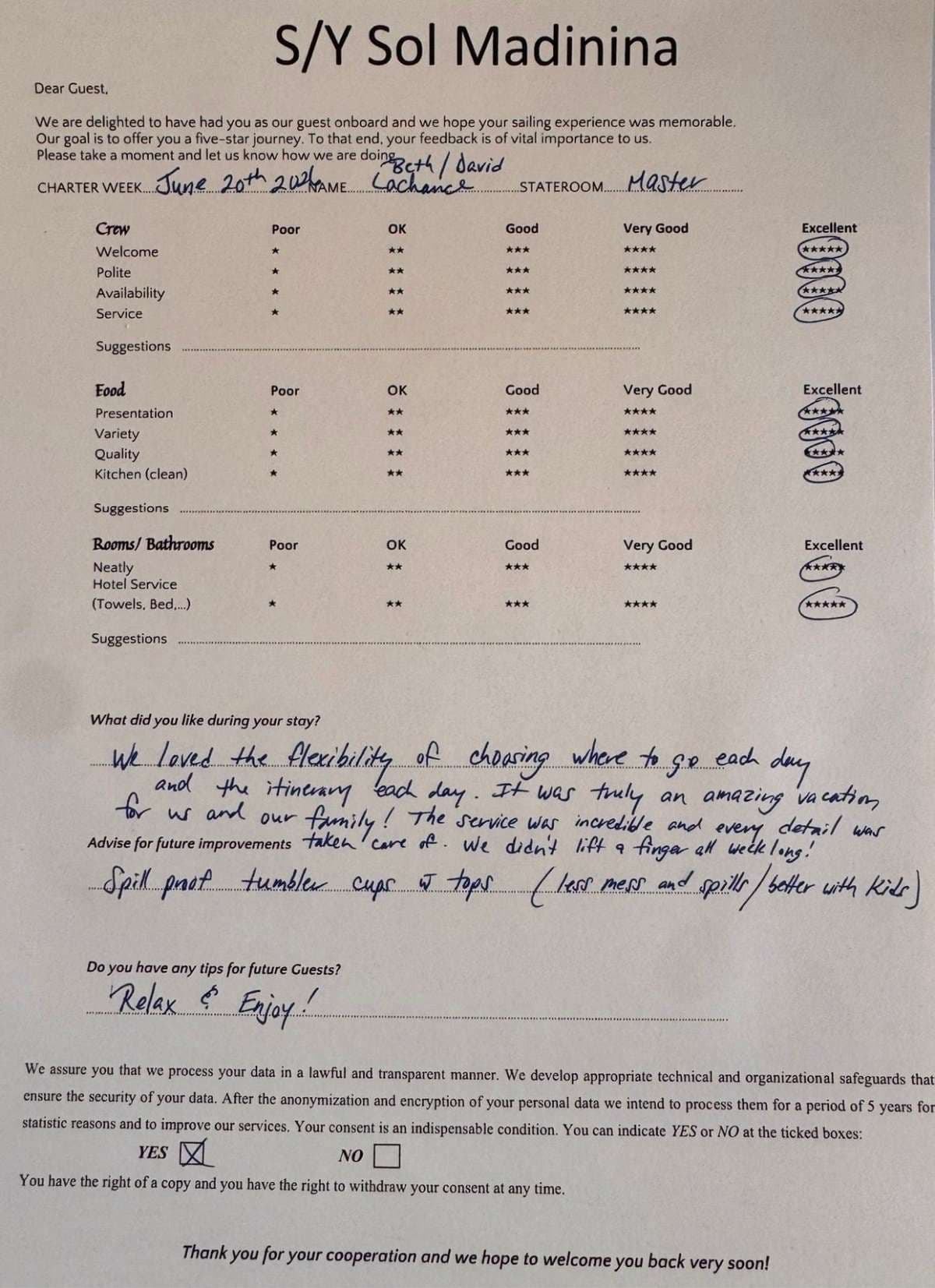SOL MADININA guest review
