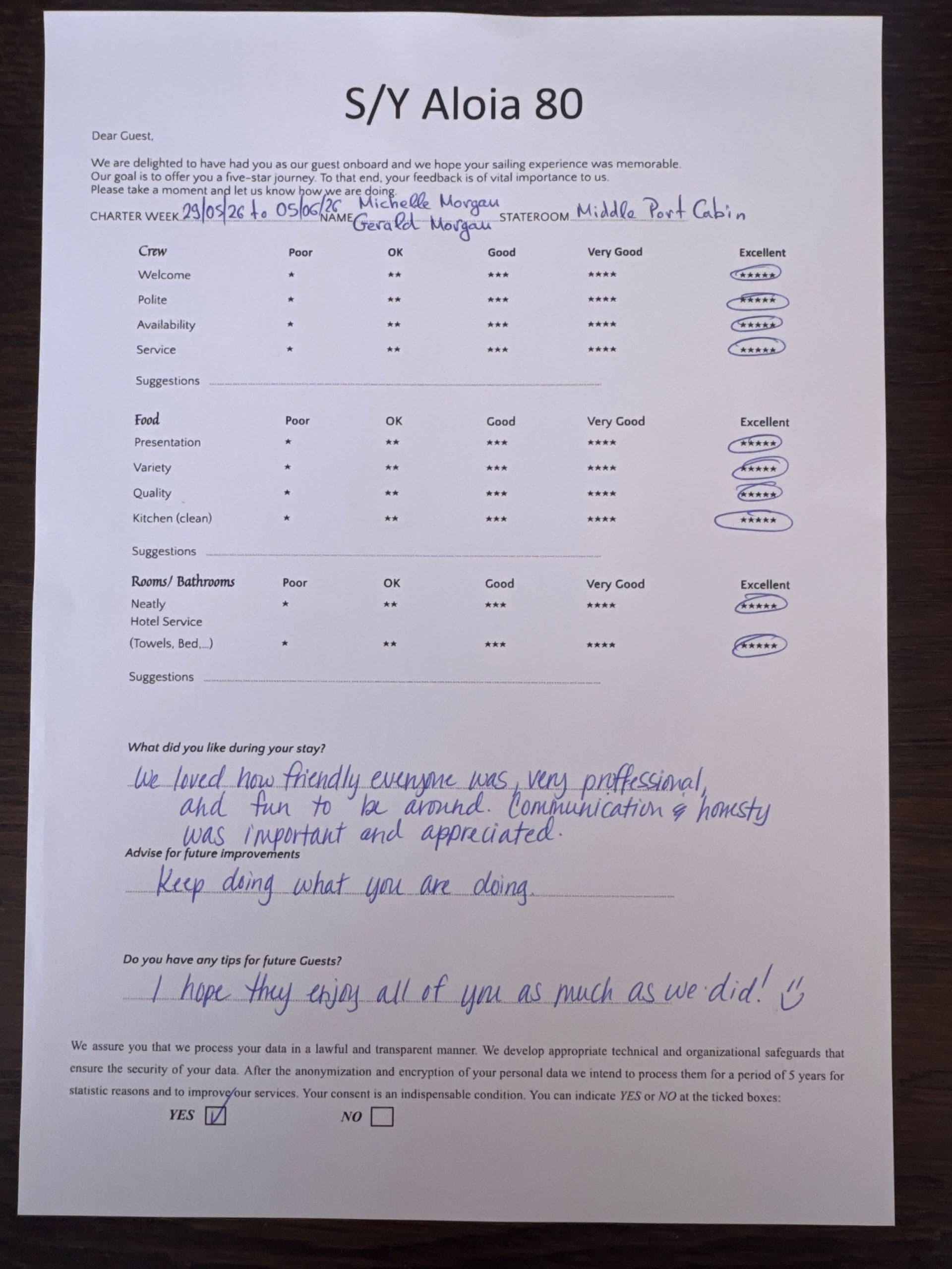 ALOIA 80 guest review