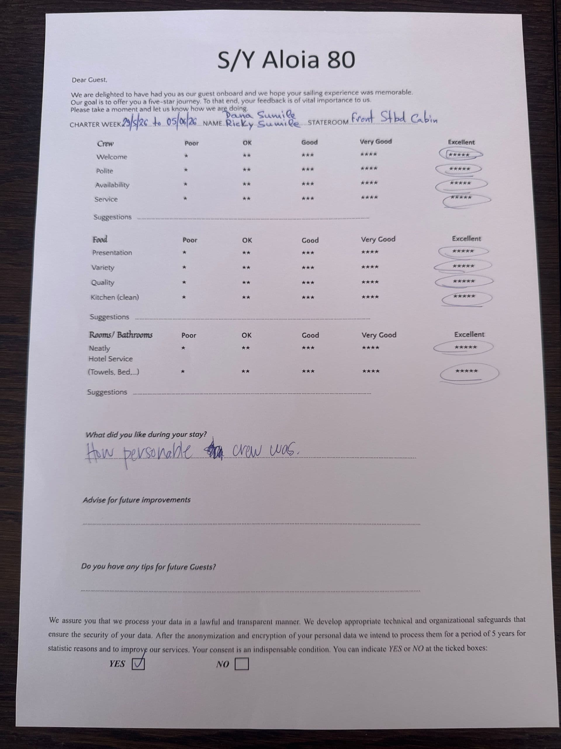 ALOIA 80 guest review