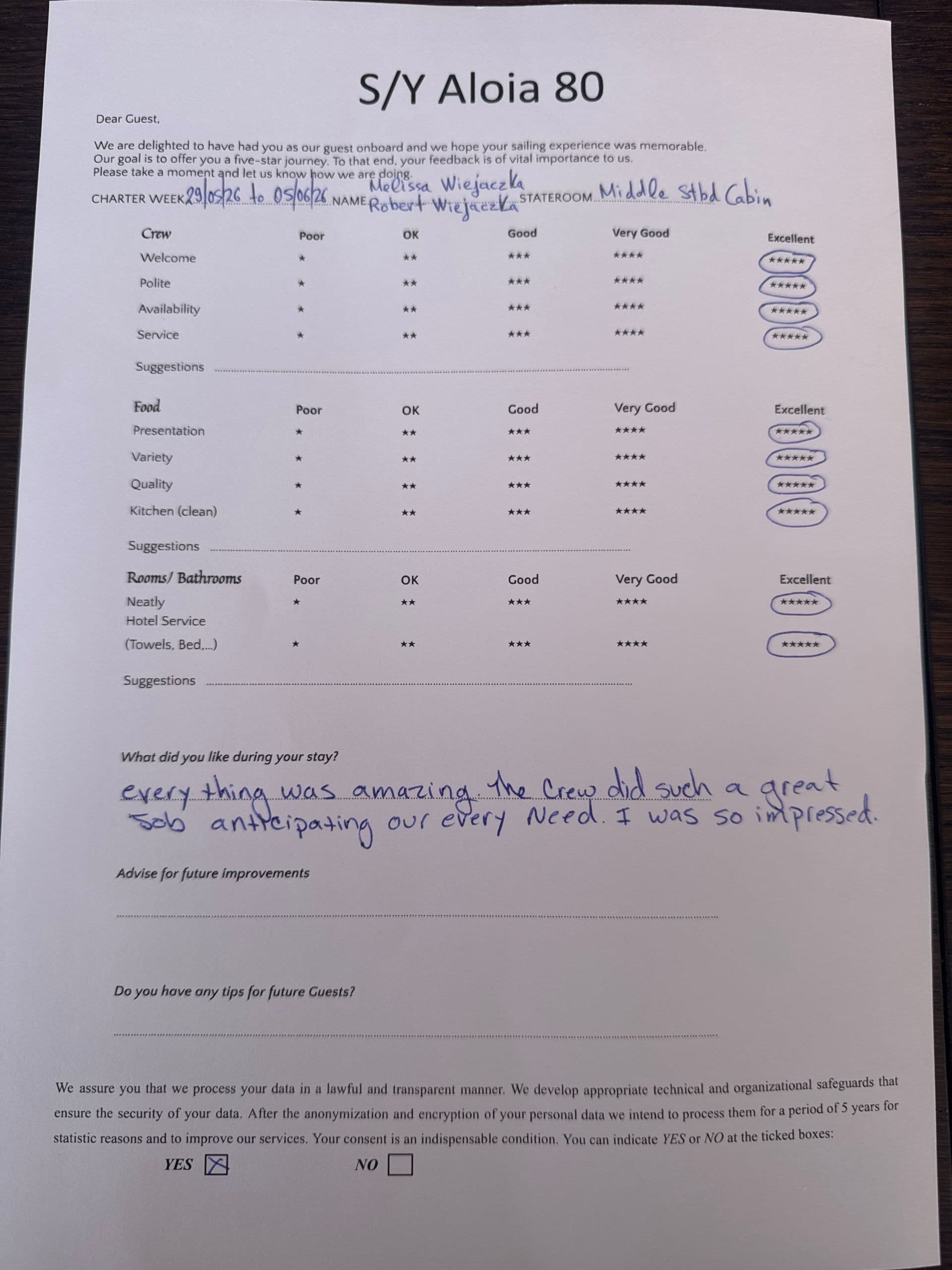ALOIA 80 guest review