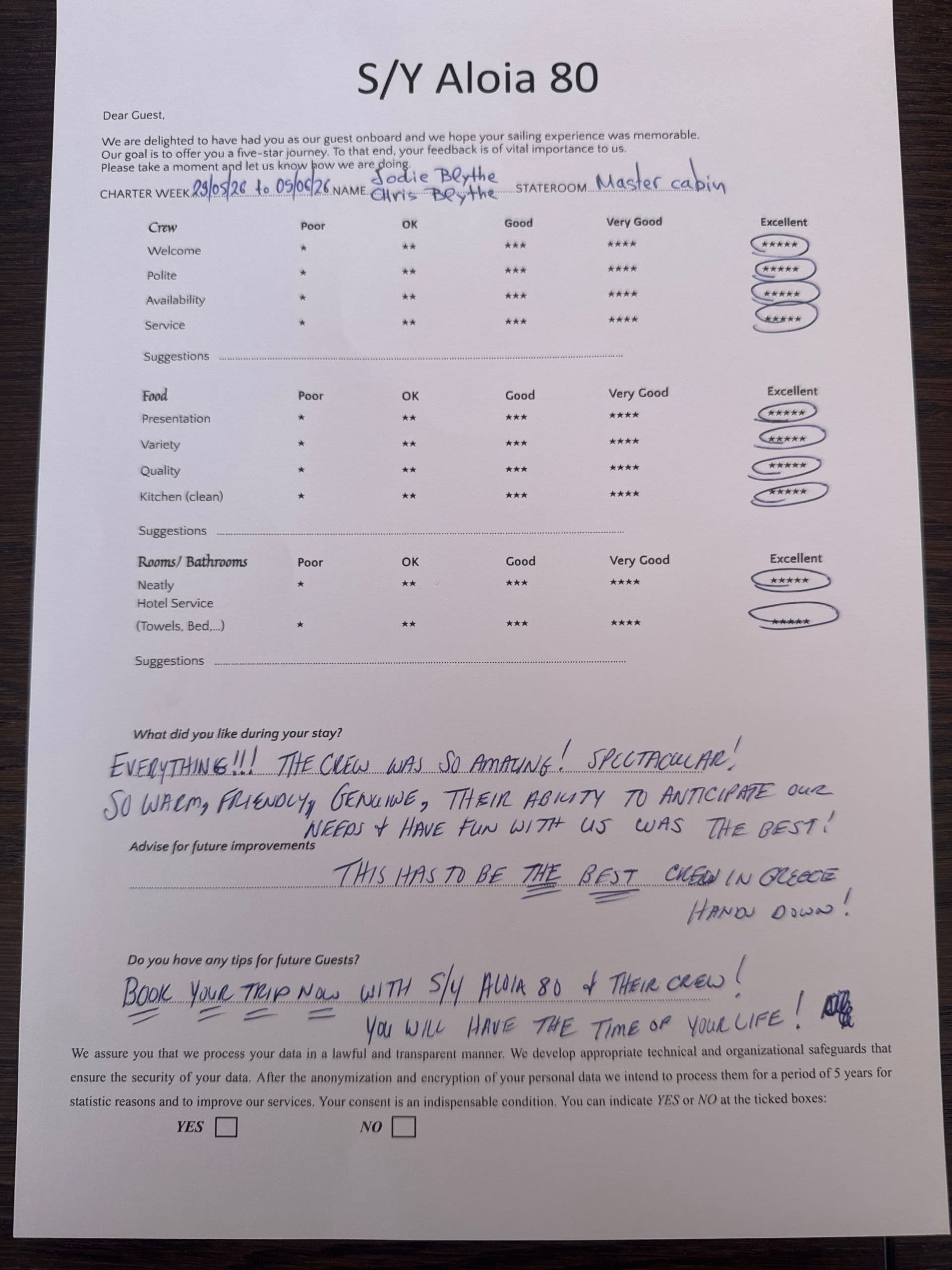 ALOIA 80 guest review