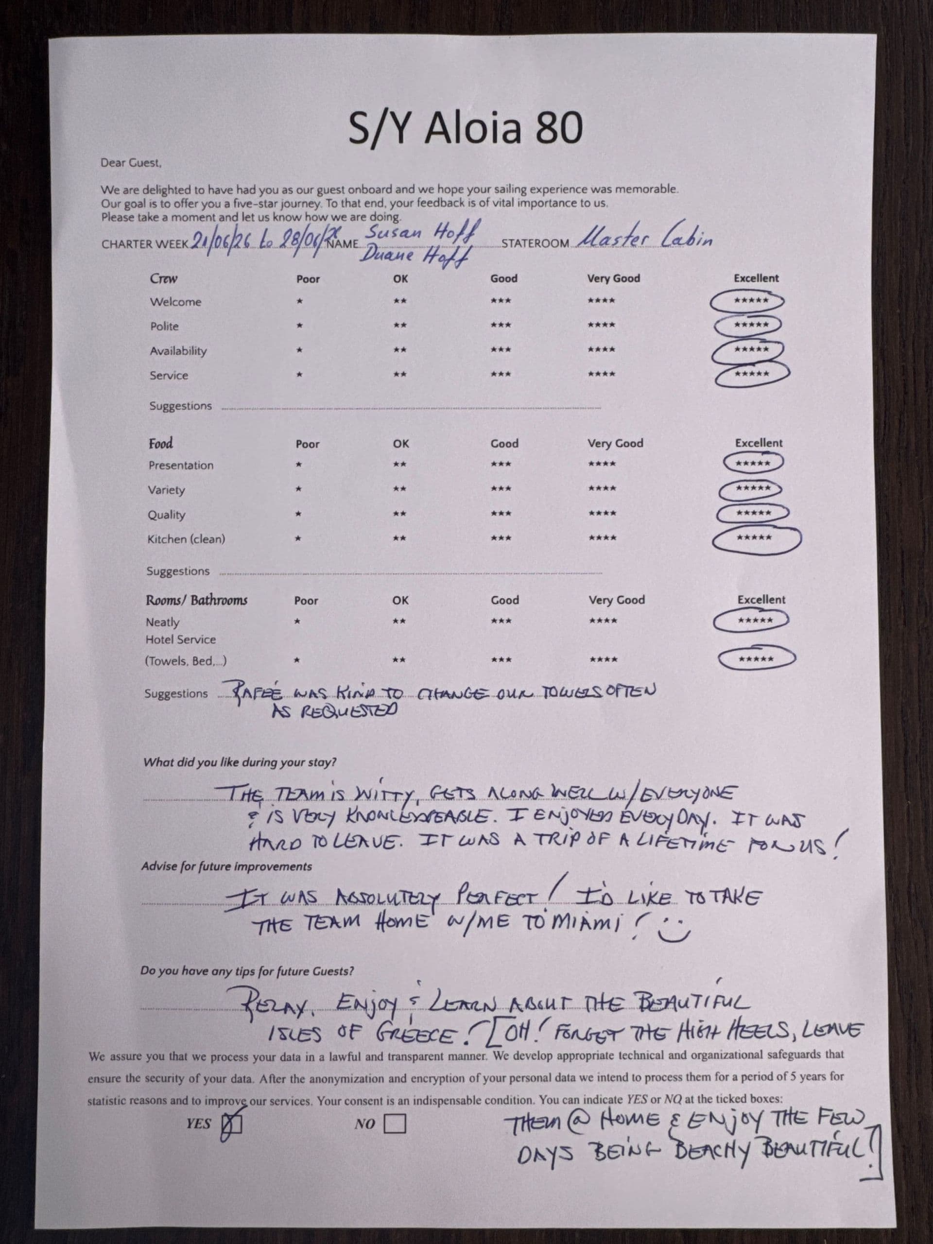 ALOIA 80 guest review