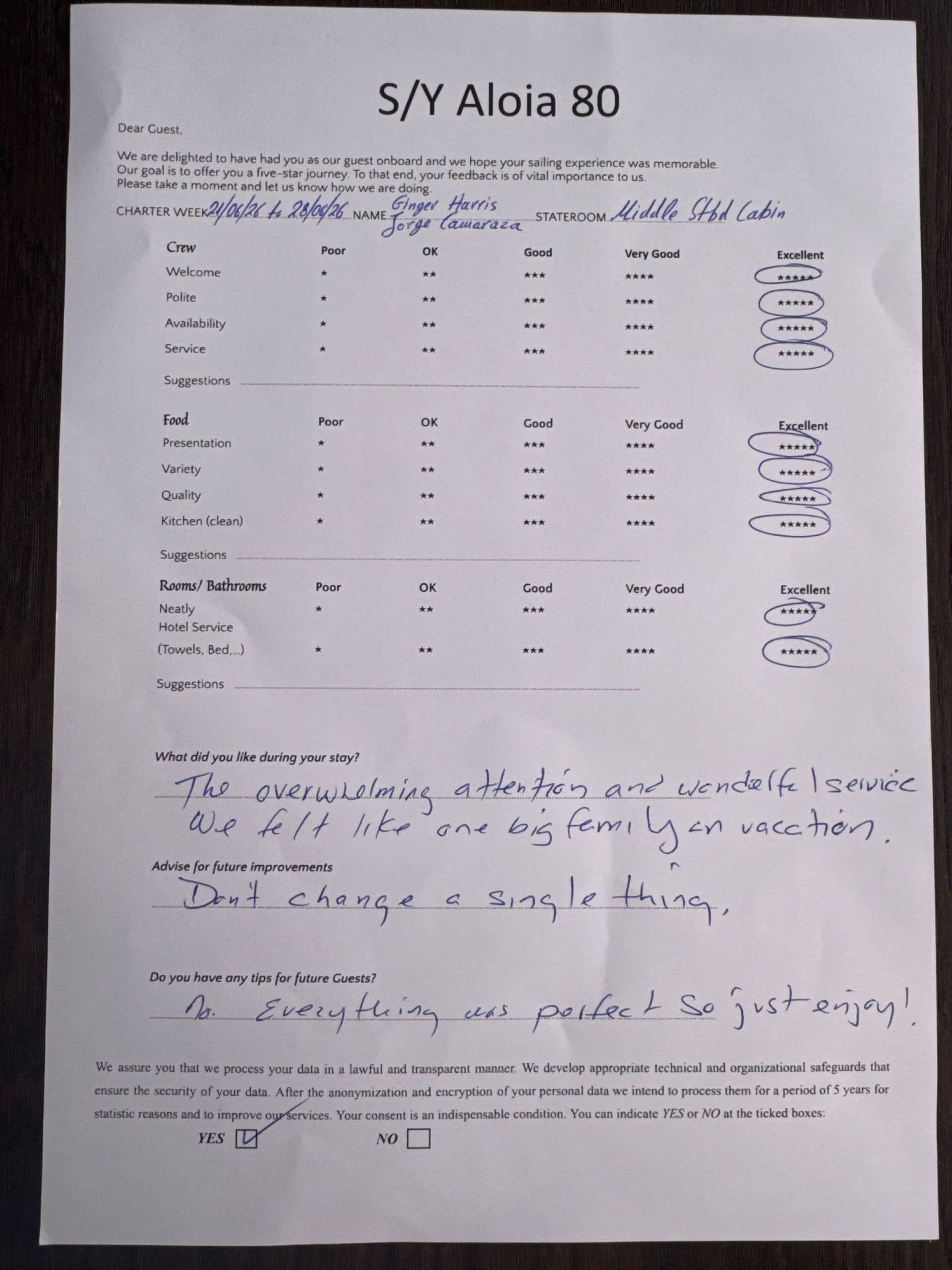 ALOIA 80 guest review