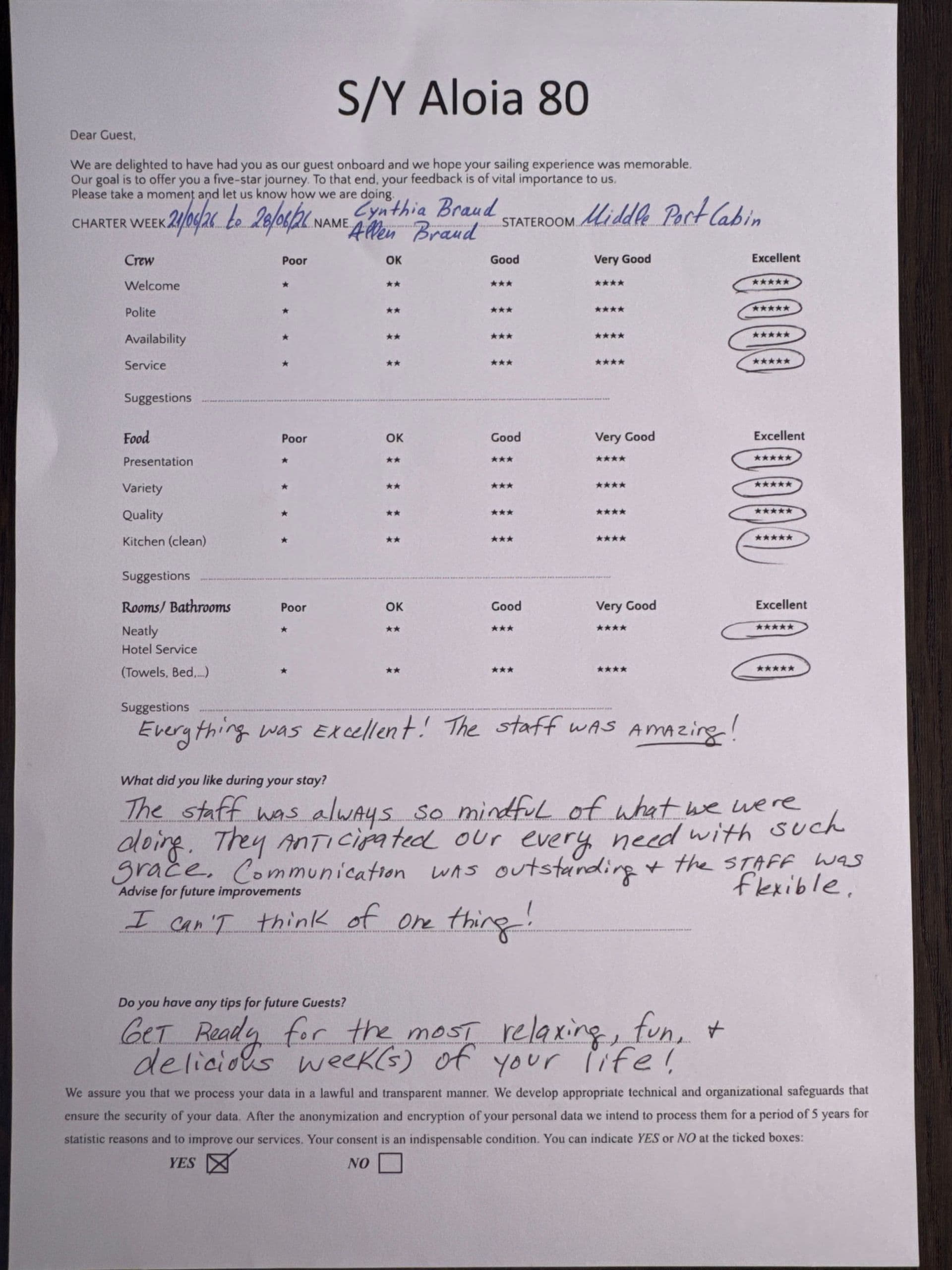 ALOIA 80 guest review