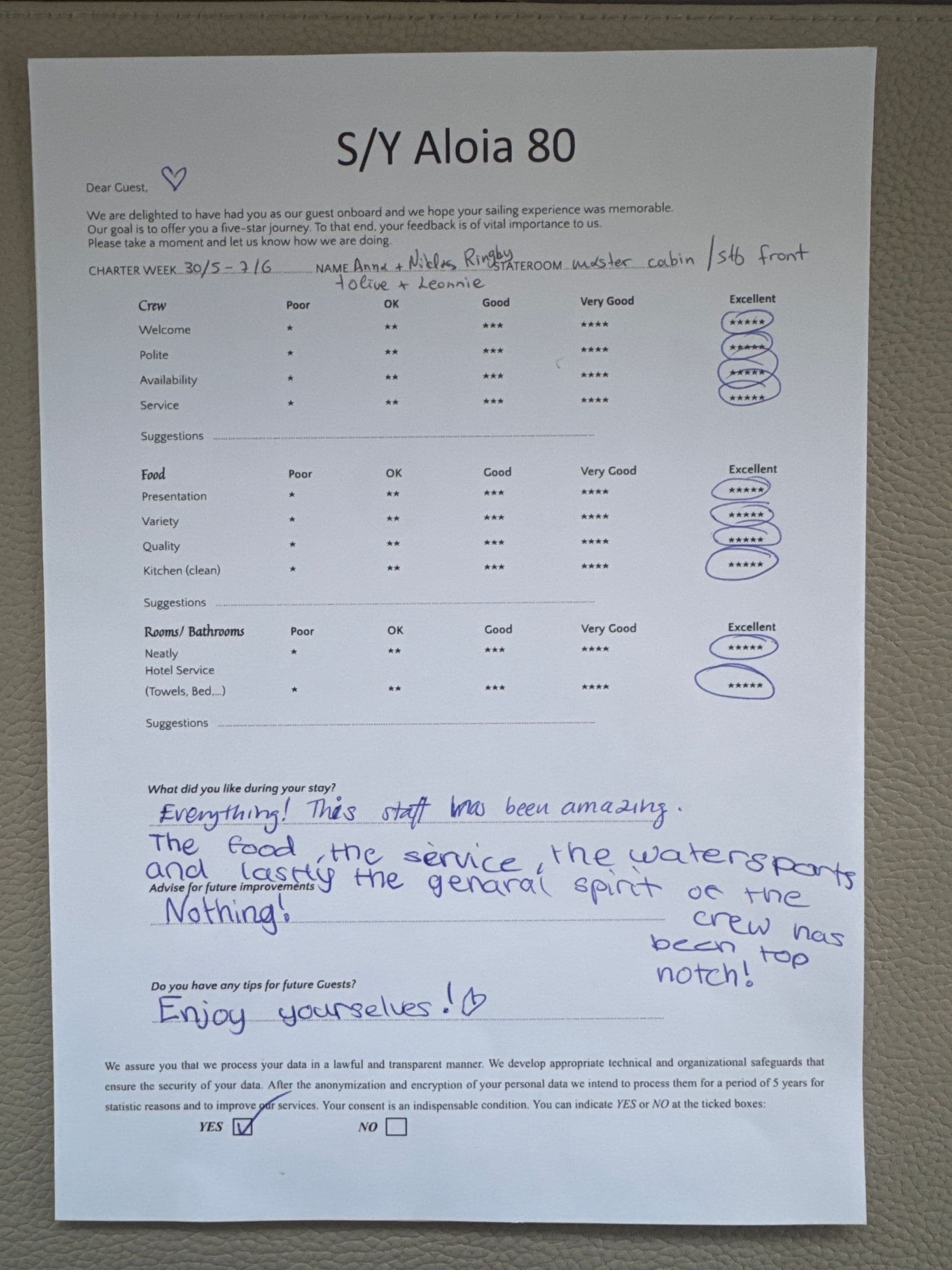 ALOIA 80 guest review