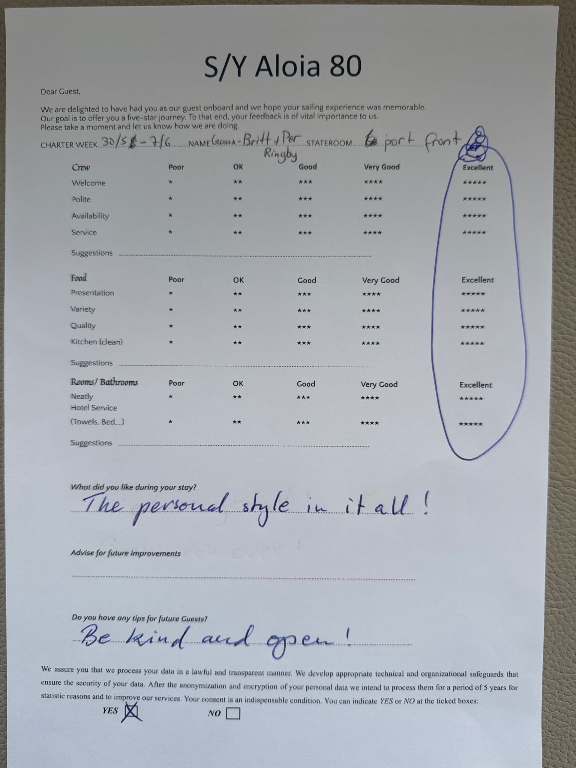 ALOIA 80 guest review