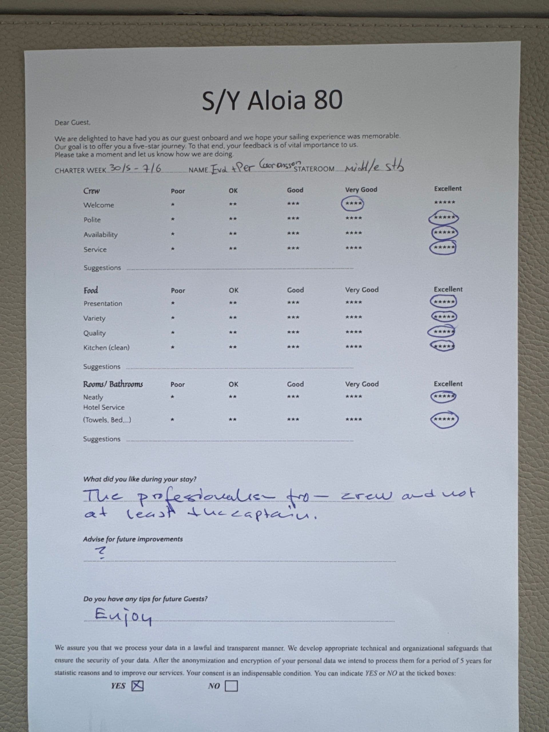 ALOIA 80 guest review