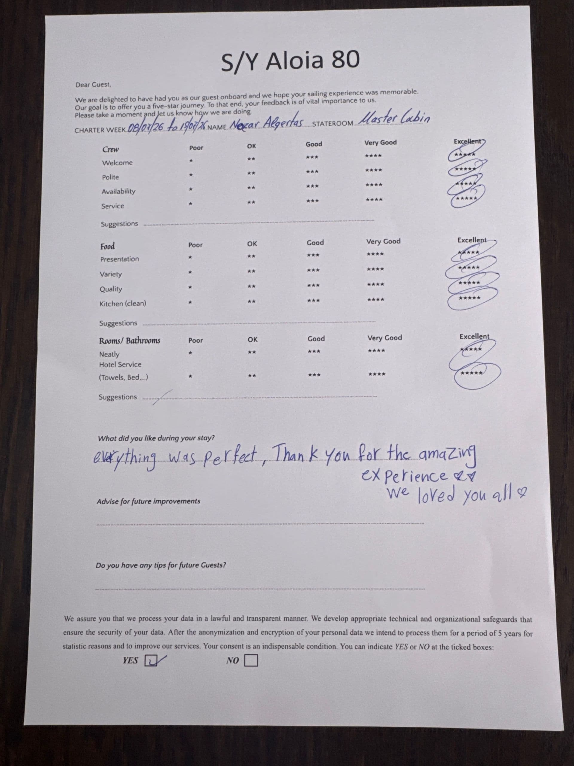 ALOIA 80 guest review