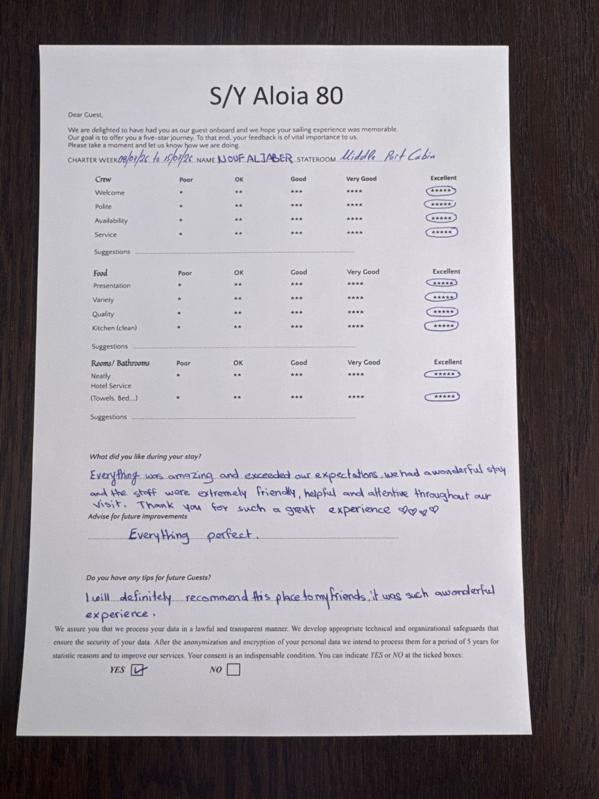 ALOIA 80 guest review