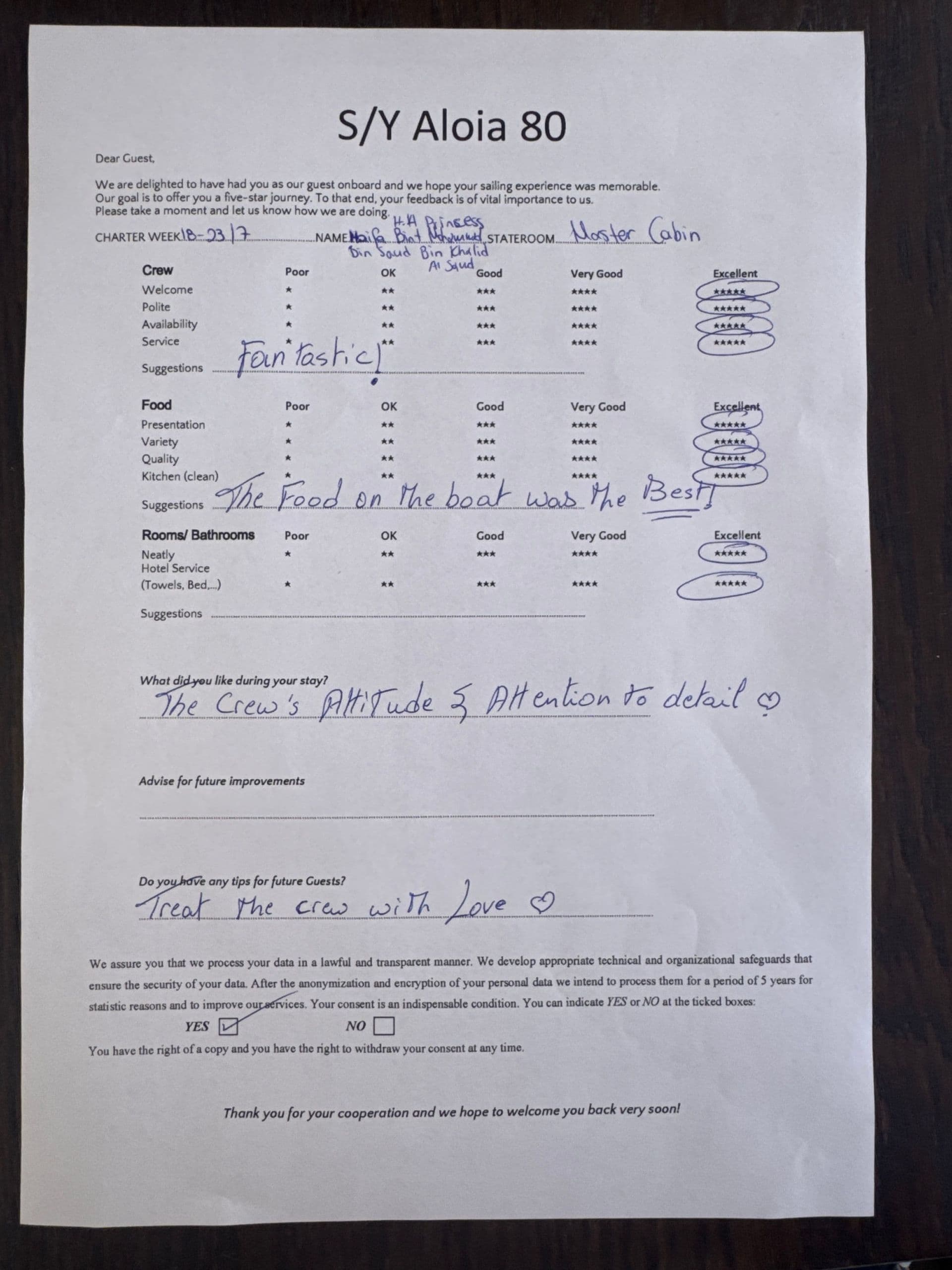ALOIA 80 guest review