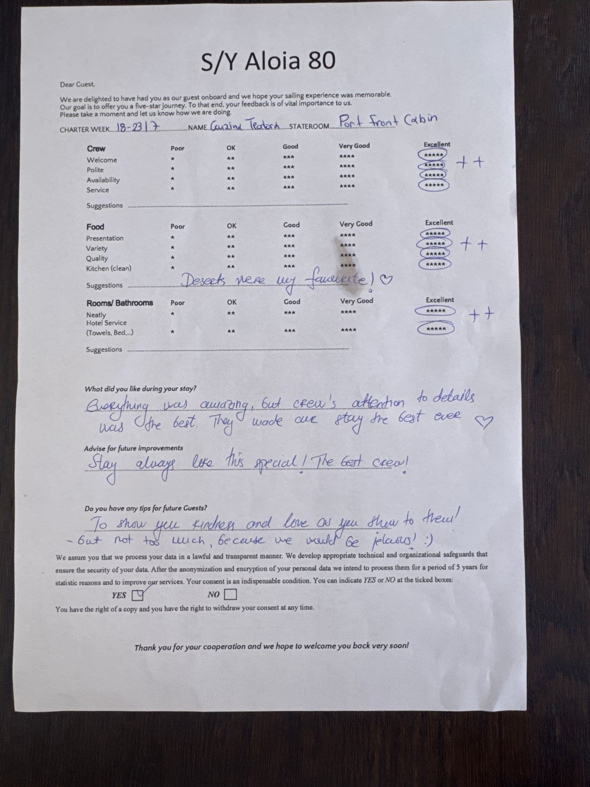 ALOIA 80 guest review