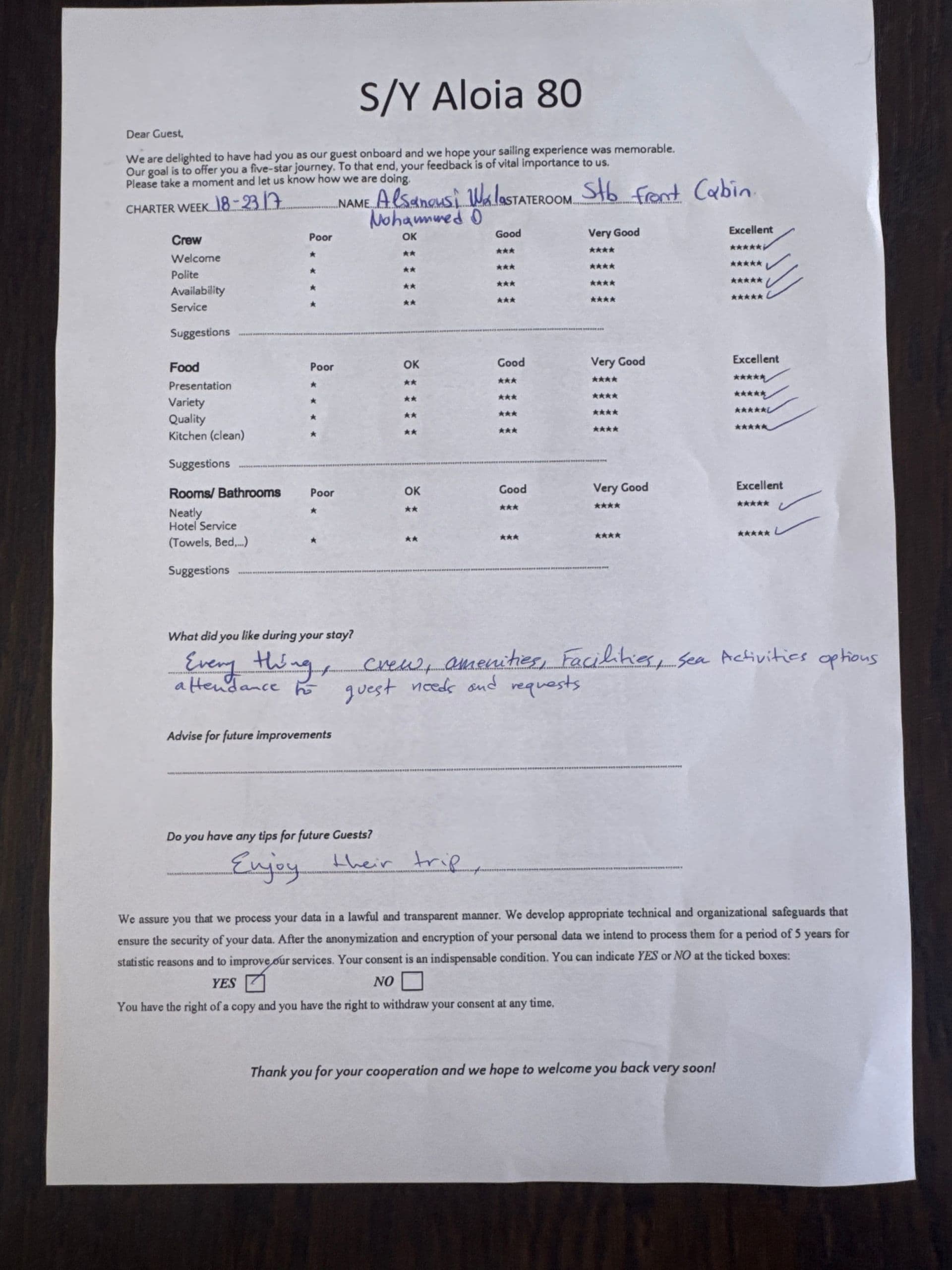 ALOIA 80 guest review