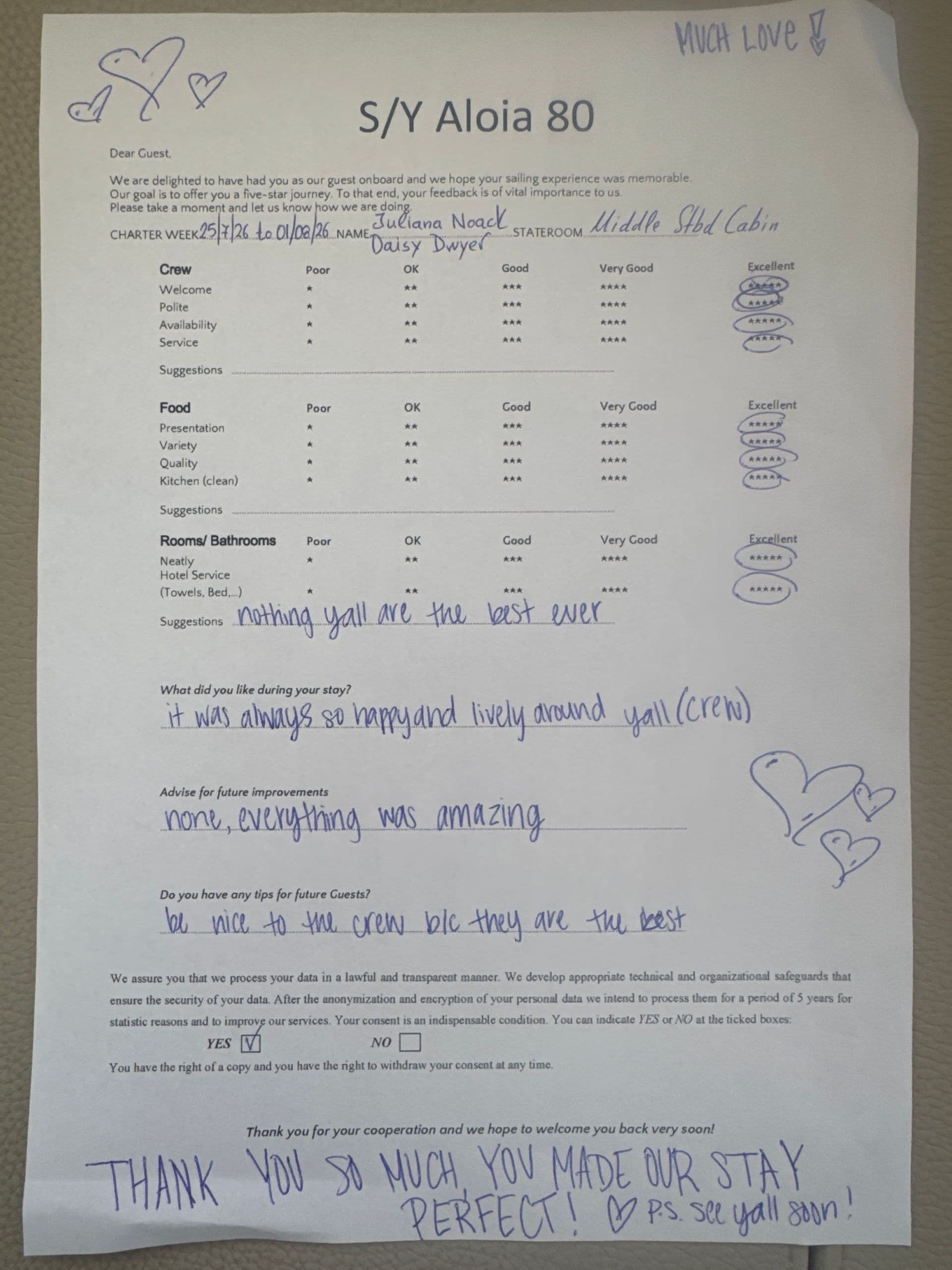 ALOIA 80 guest review