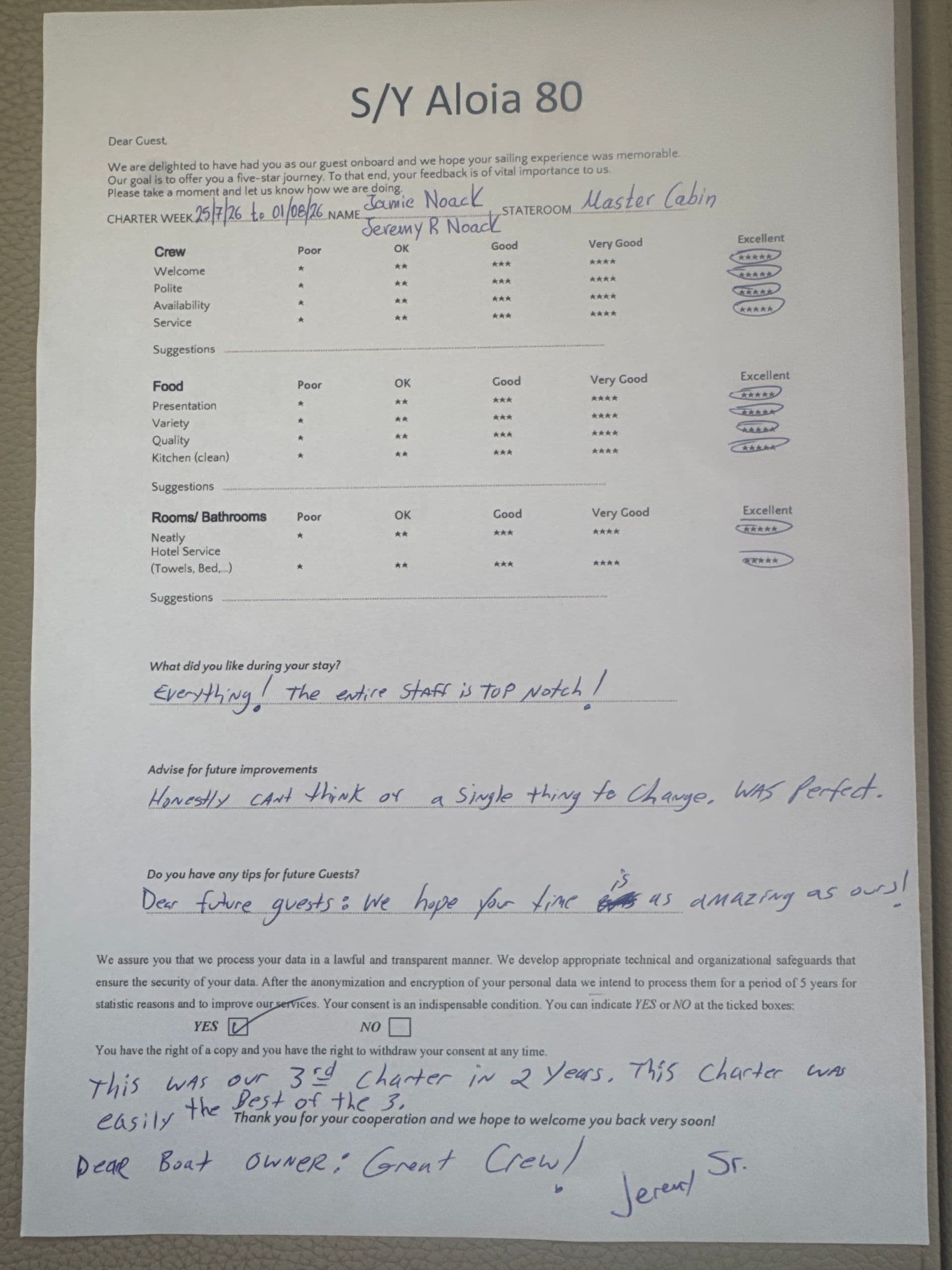 ALOIA 80 guest review