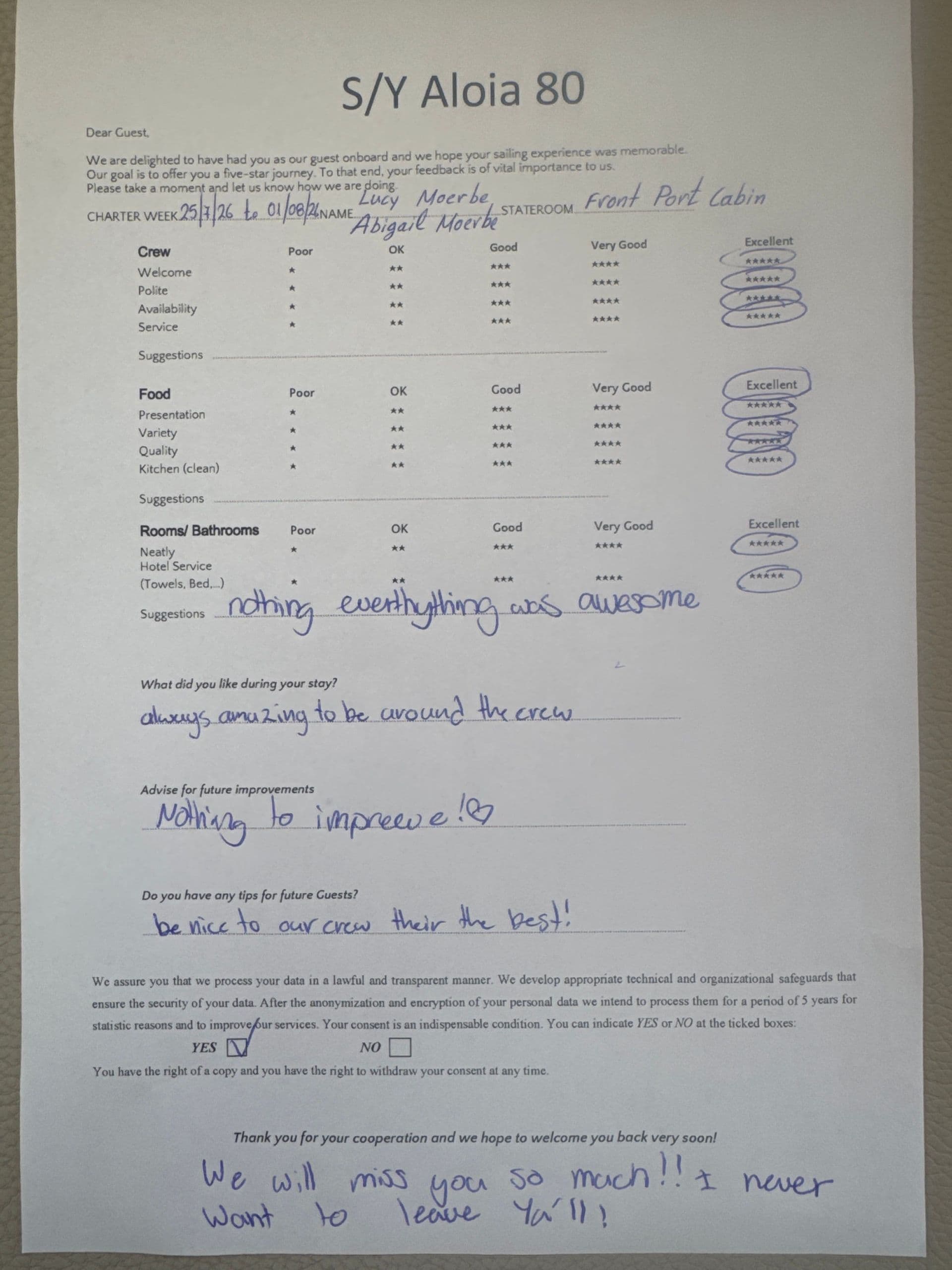 ALOIA 80 guest review