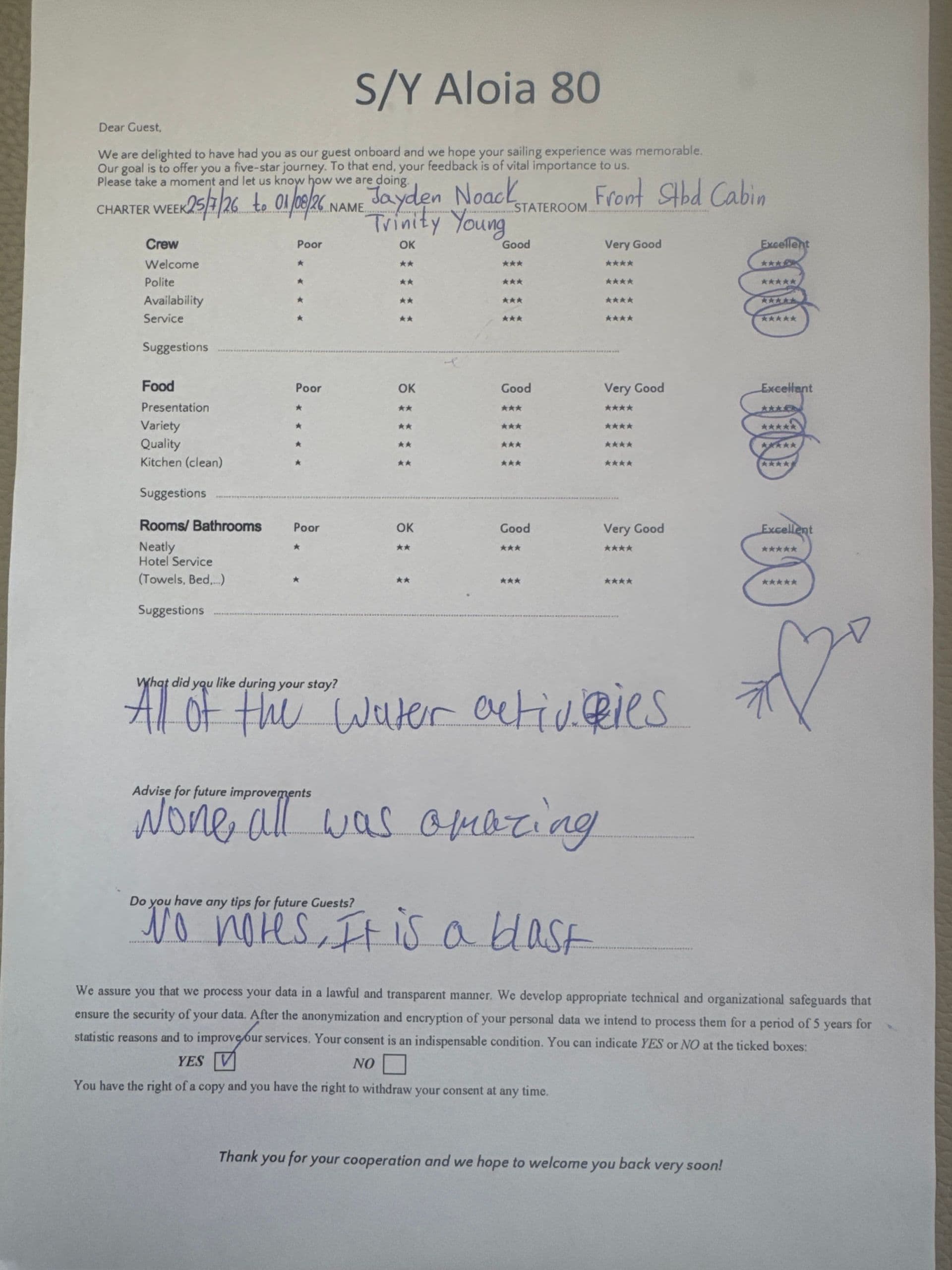 ALOIA 80 guest review