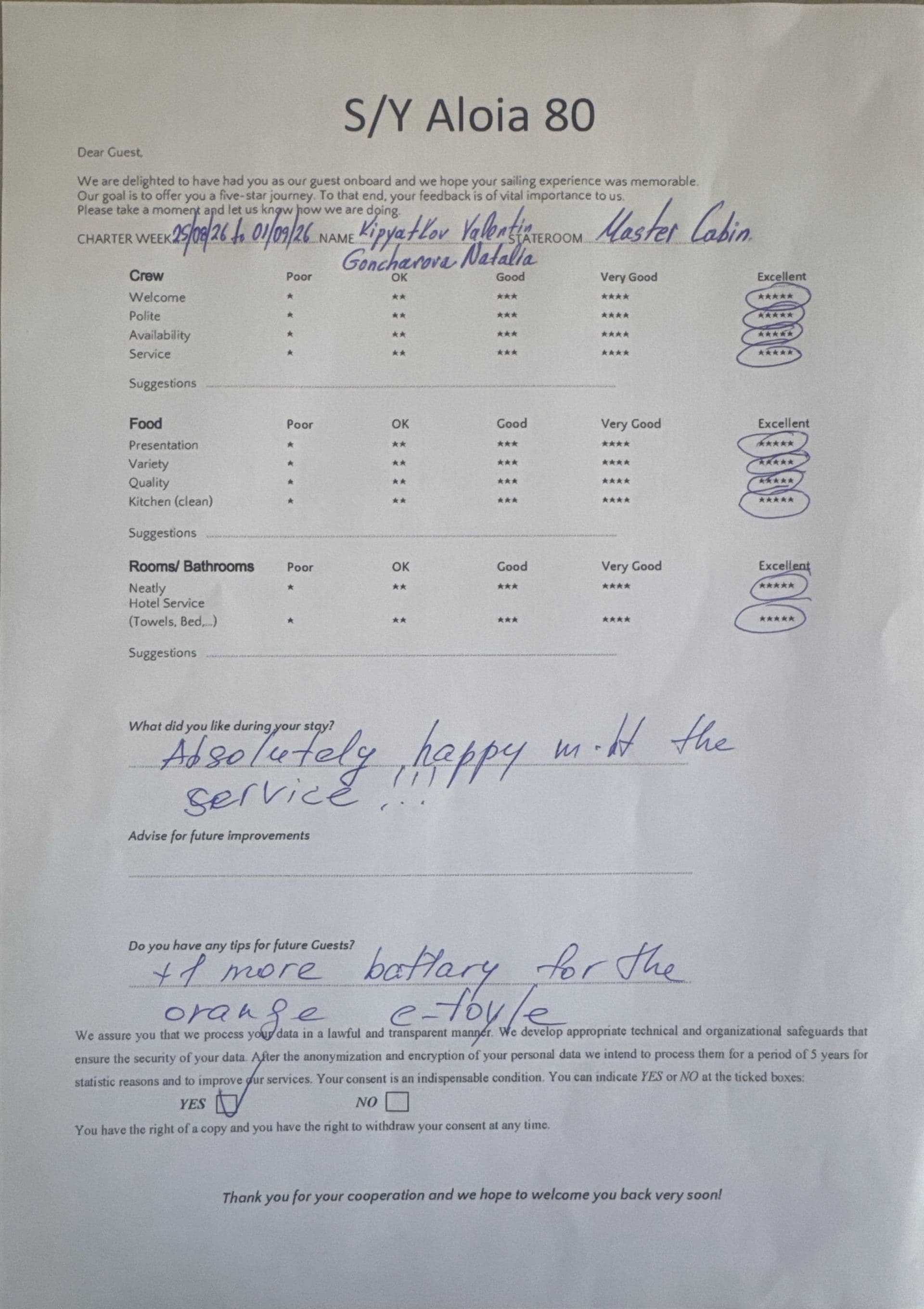 ALOIA 80 guest review