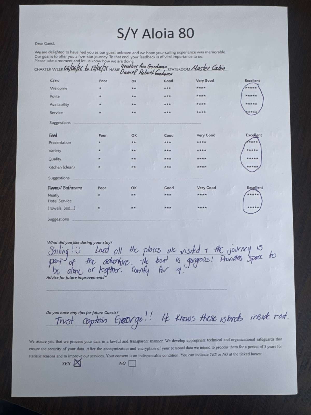 ALOIA 80 guest review
