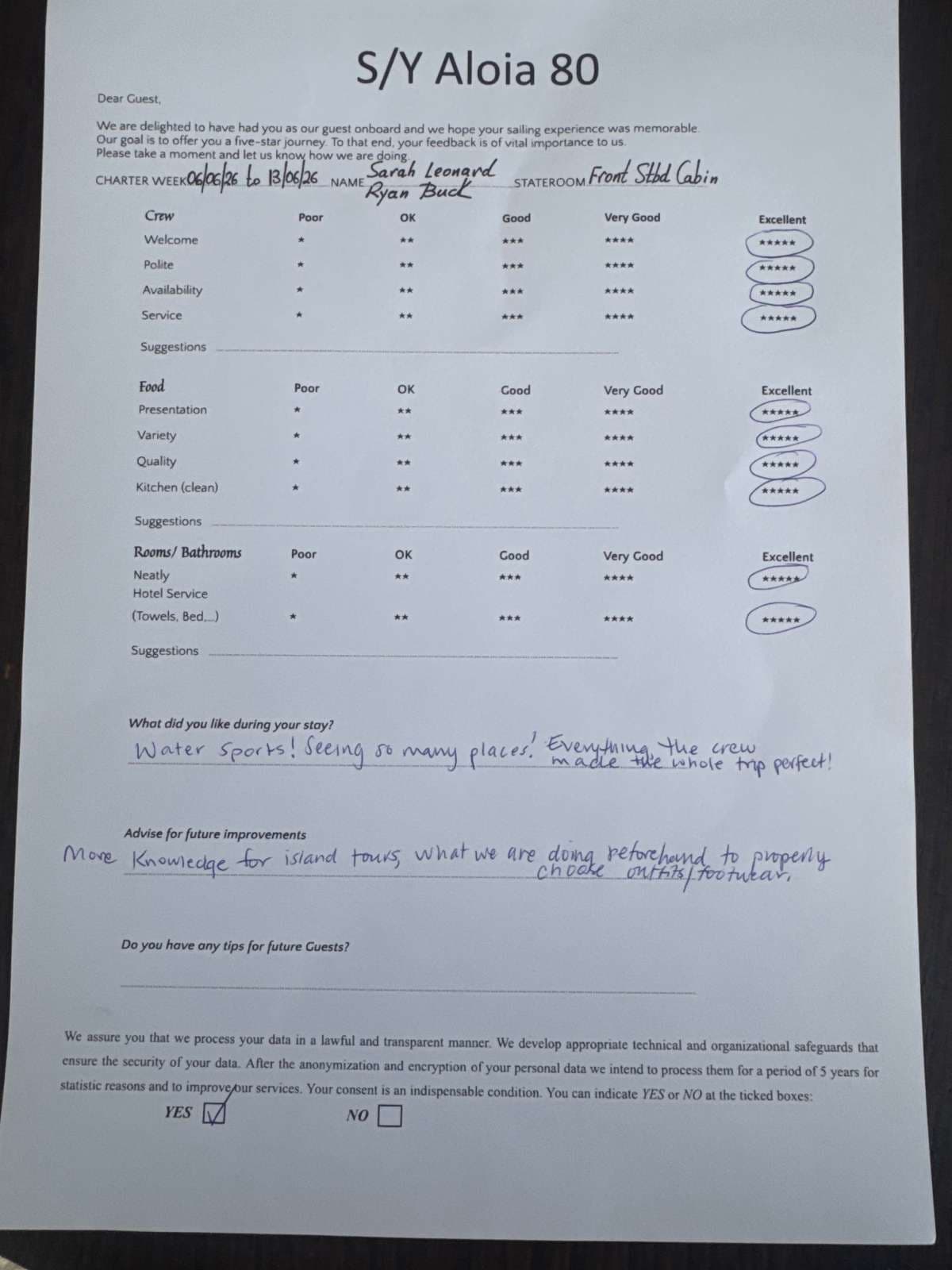 ALOIA 80 guest review