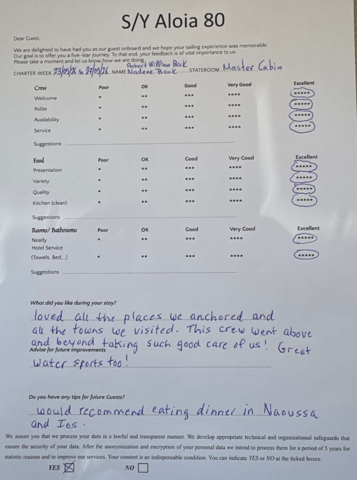 ALOIA 80 guest review