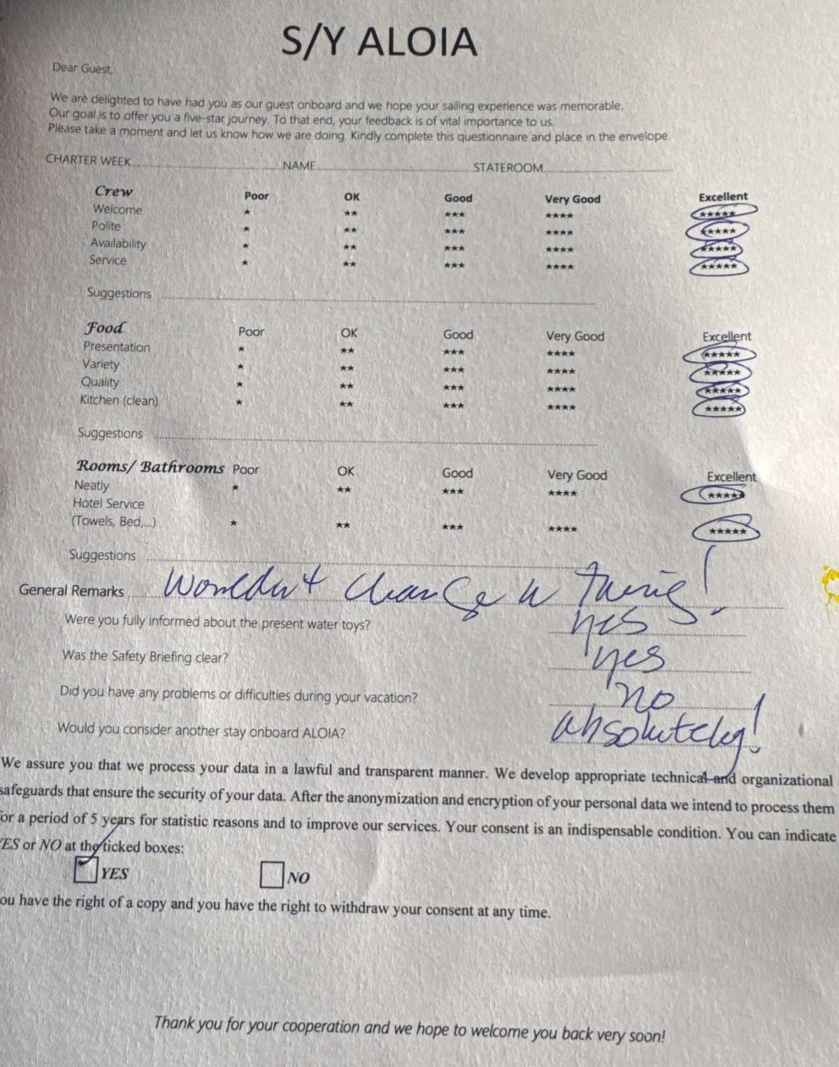 ALOIA 80 guest review
