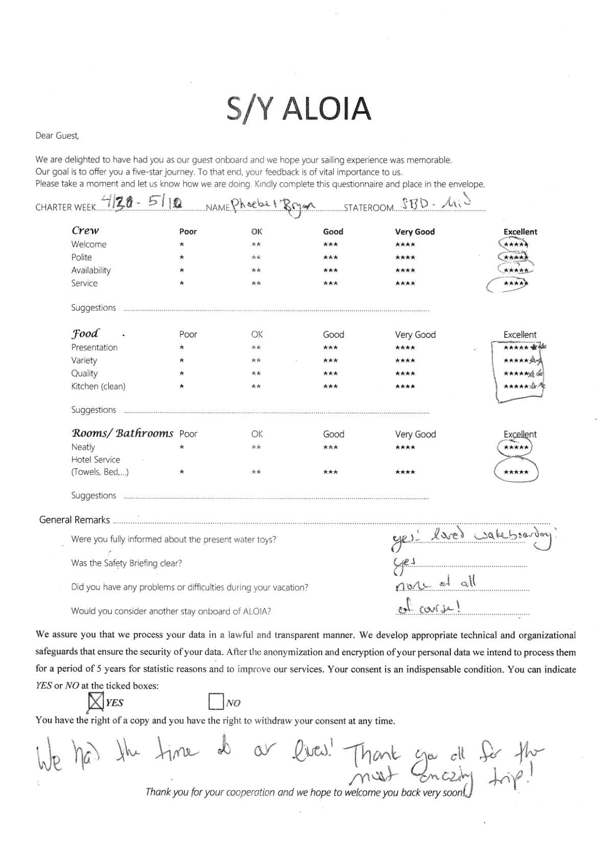 ALOIA 80 guest review