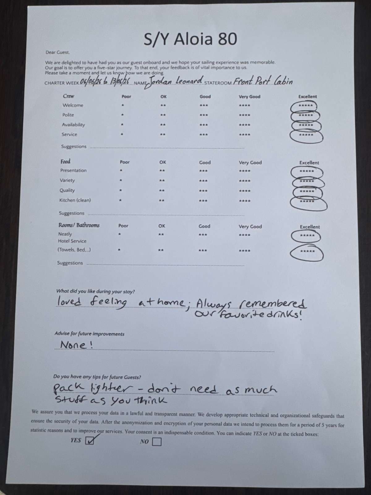 ALOIA 80 guest review