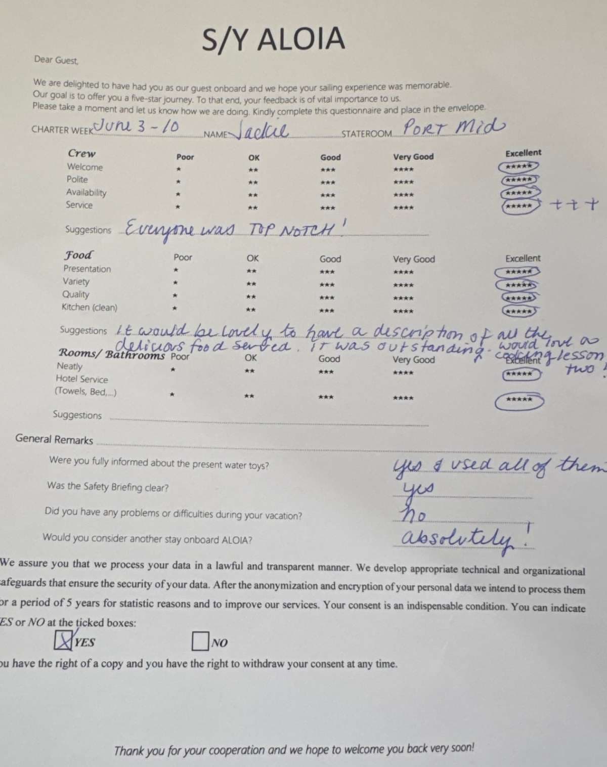 ALOIA 80 guest review