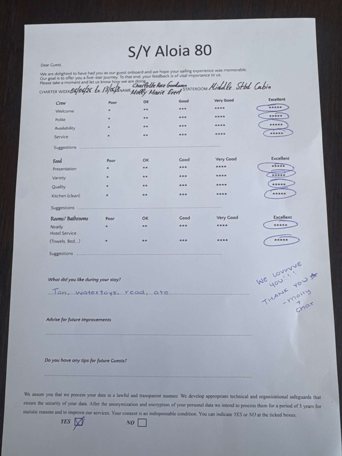 ALOIA 80 guest review
