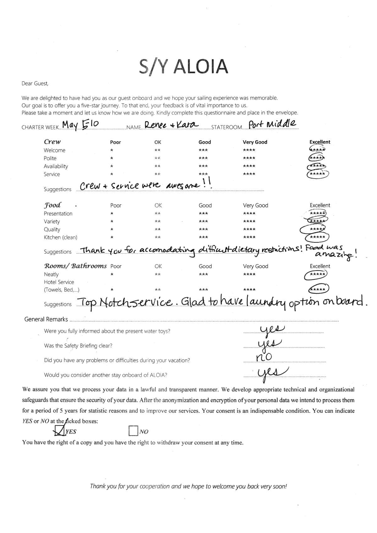 ALOIA 80 guest review