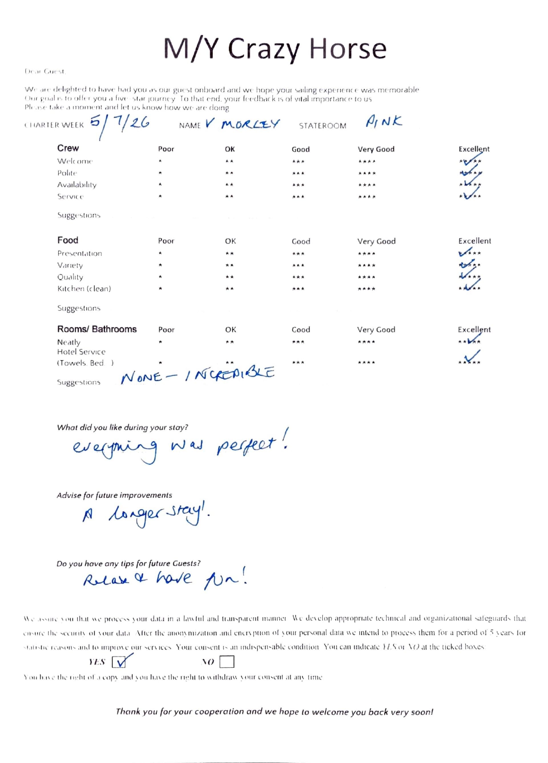 CRAZY HORSE guest review