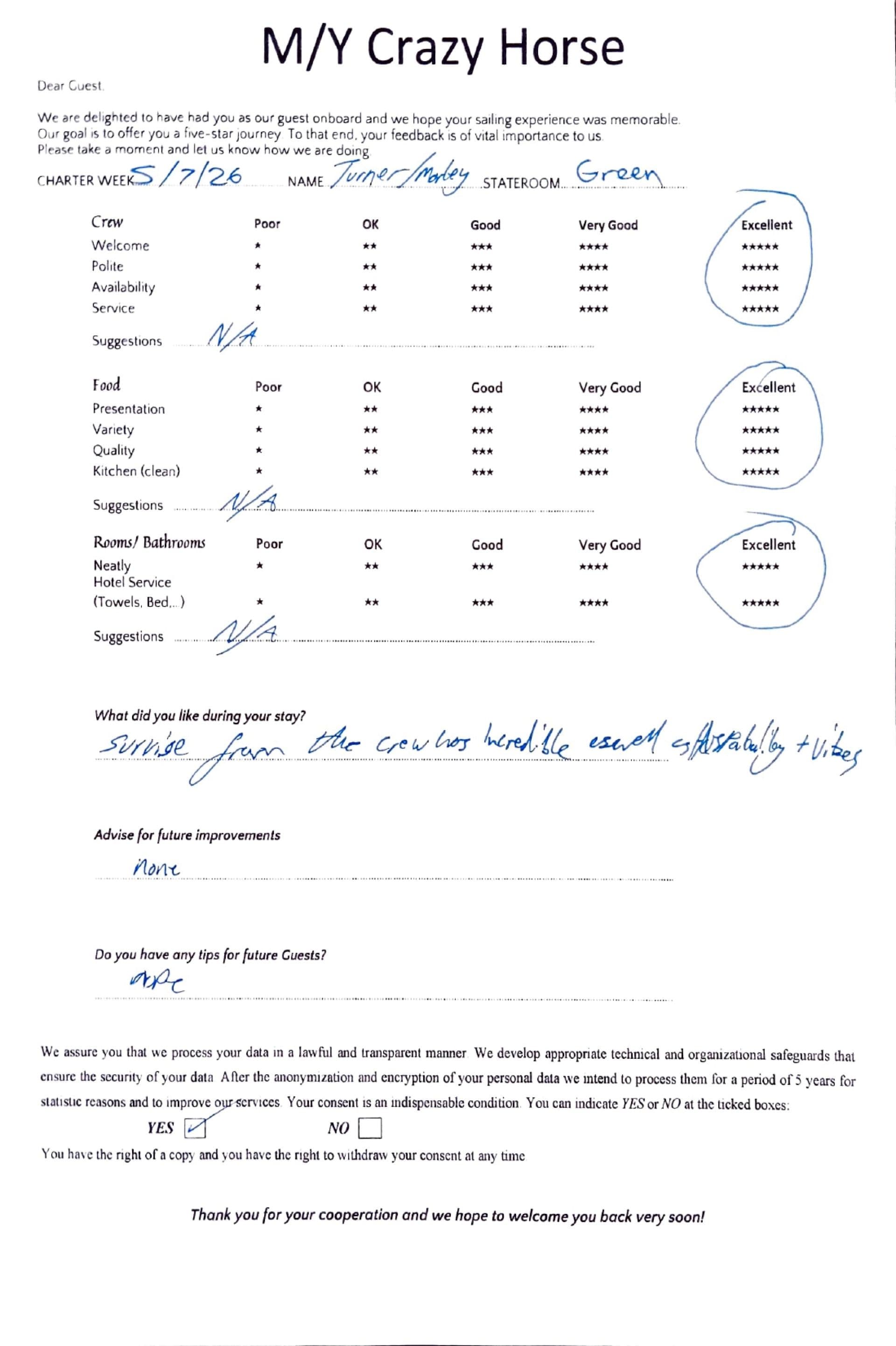 CRAZY HORSE guest review