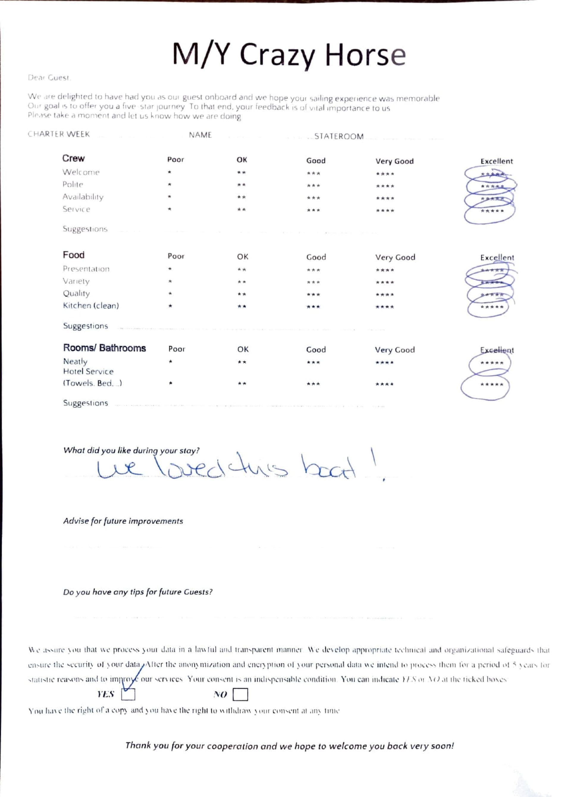 CRAZY HORSE guest review