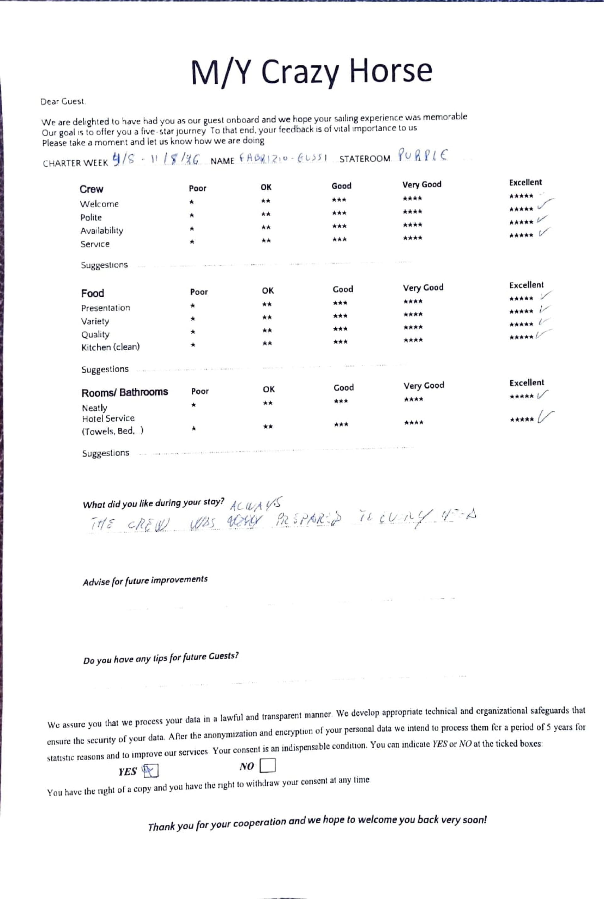 CRAZY HORSE guest review