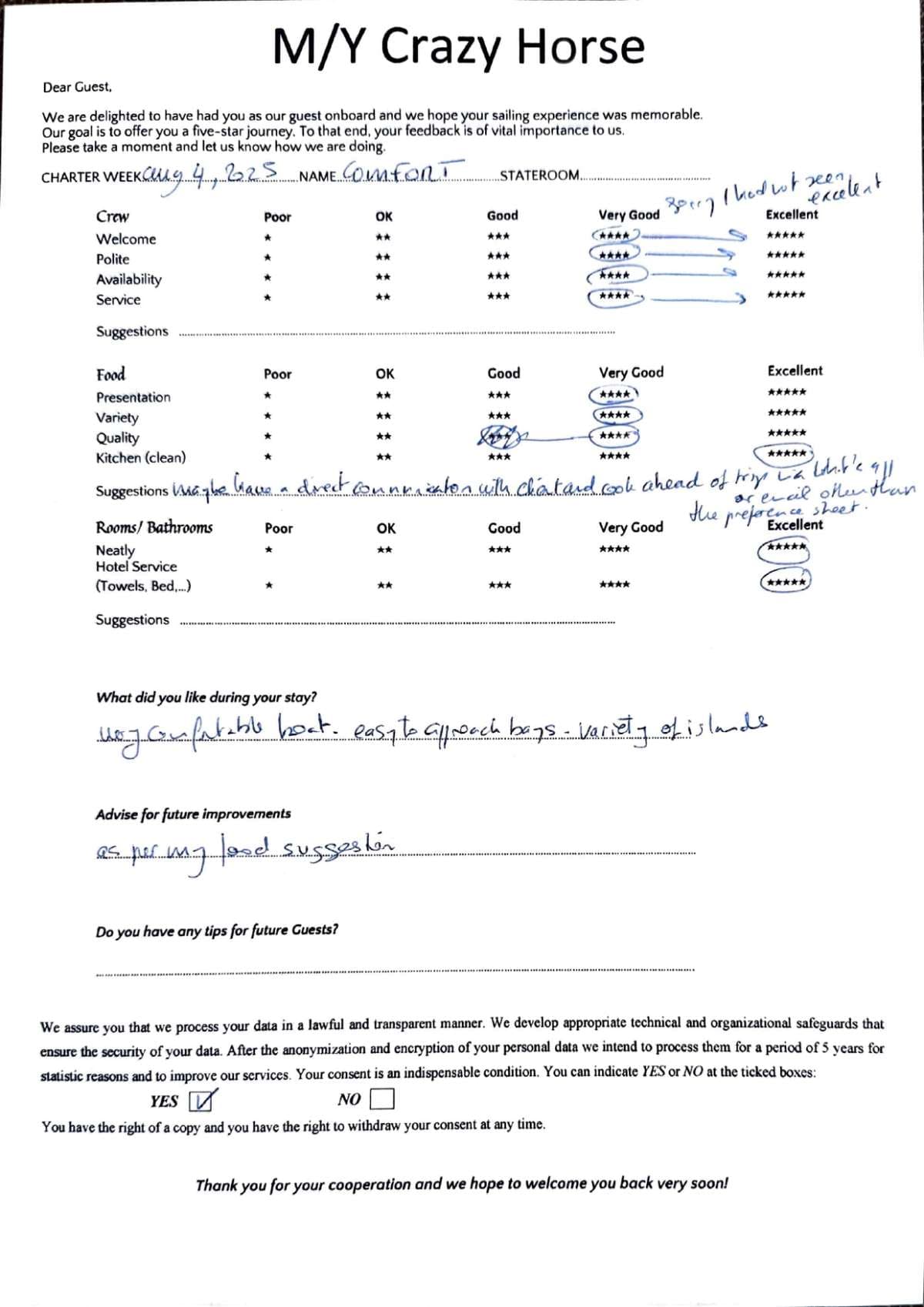 CRAZY HORSE guest review