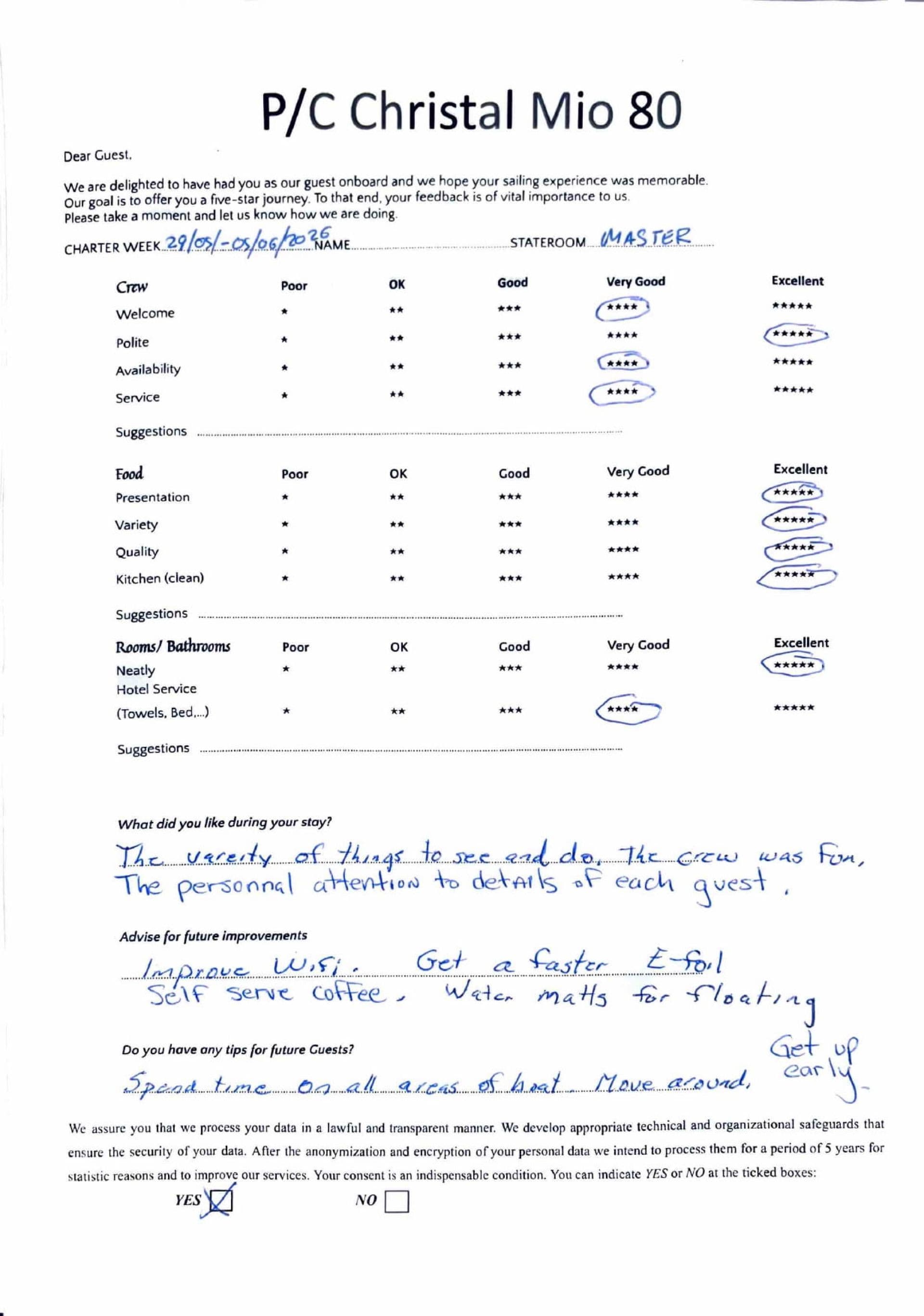 CHRISTAL MIO 80 guest review