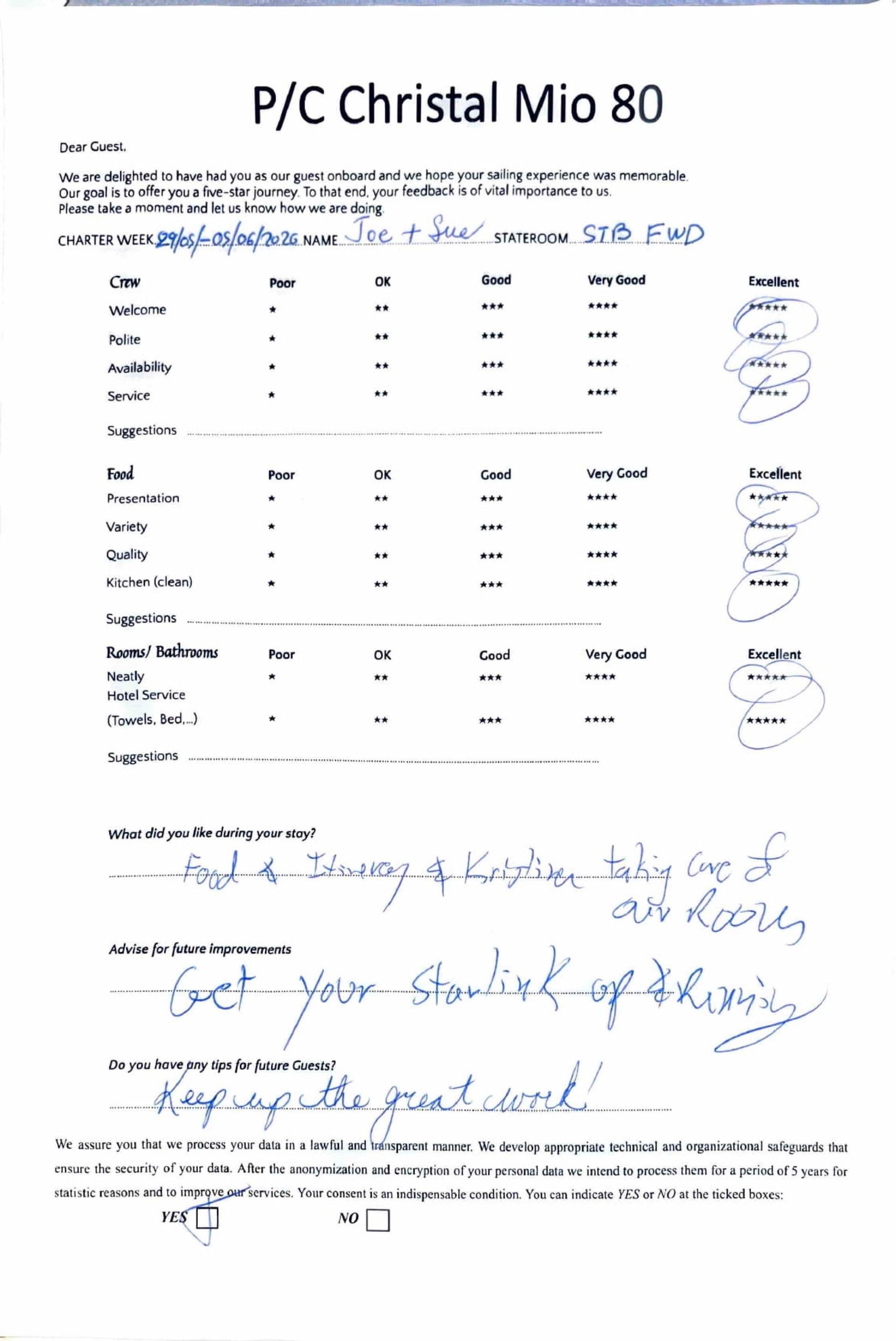 CHRISTAL MIO 80 guest review