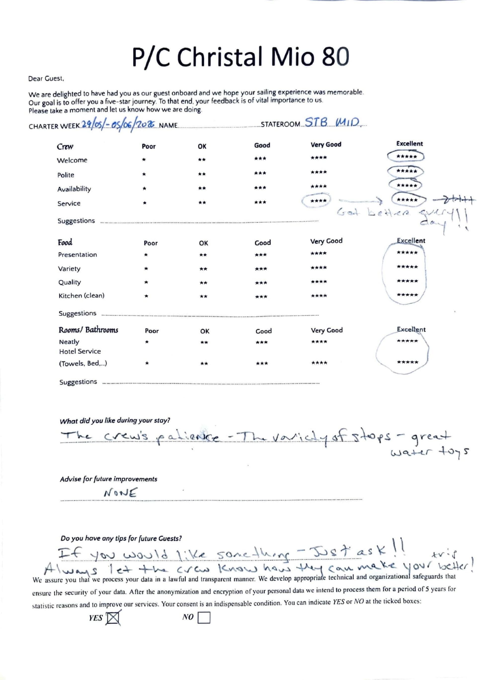 CHRISTAL MIO 80 guest review