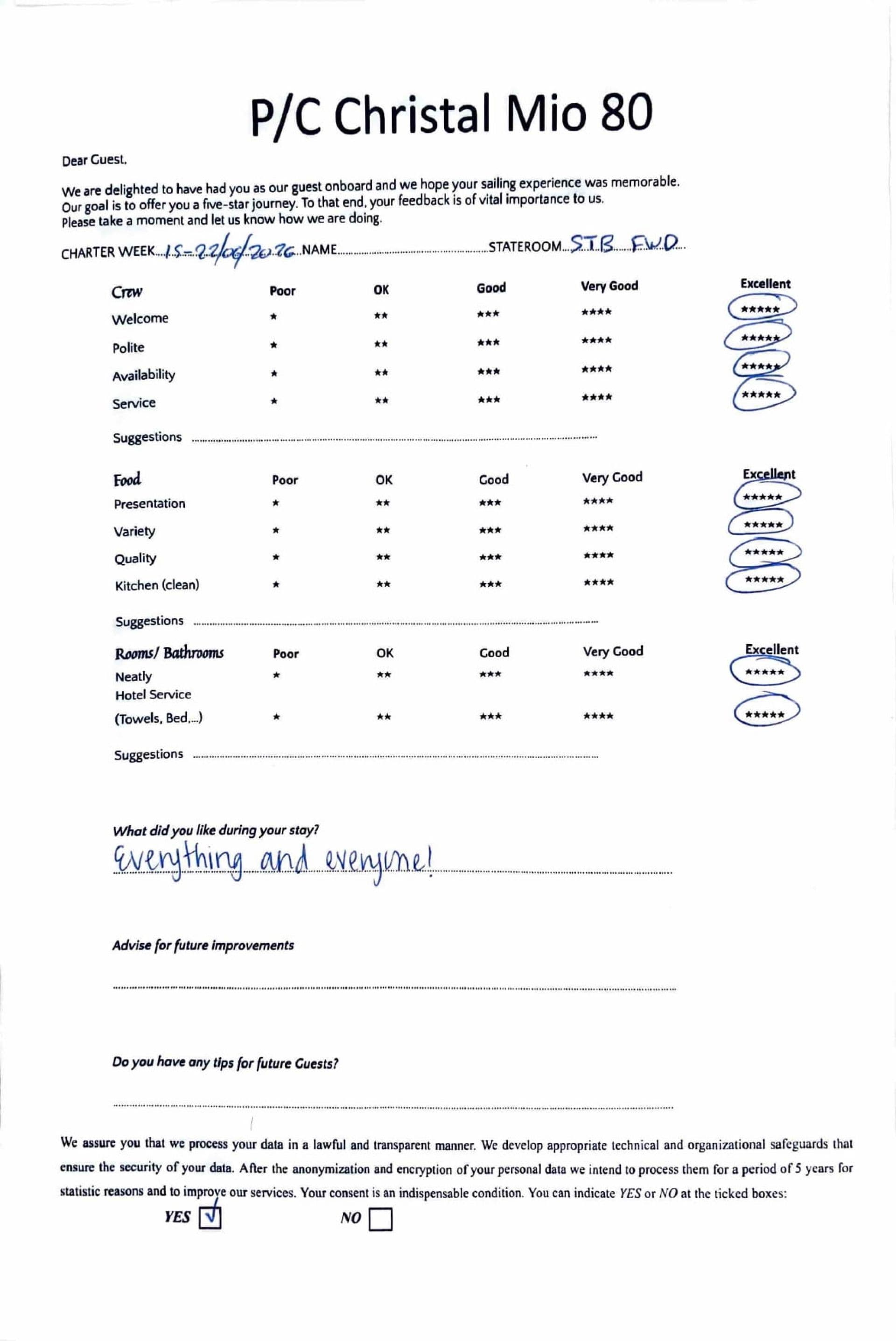 CHRISTAL MIO 80 guest review