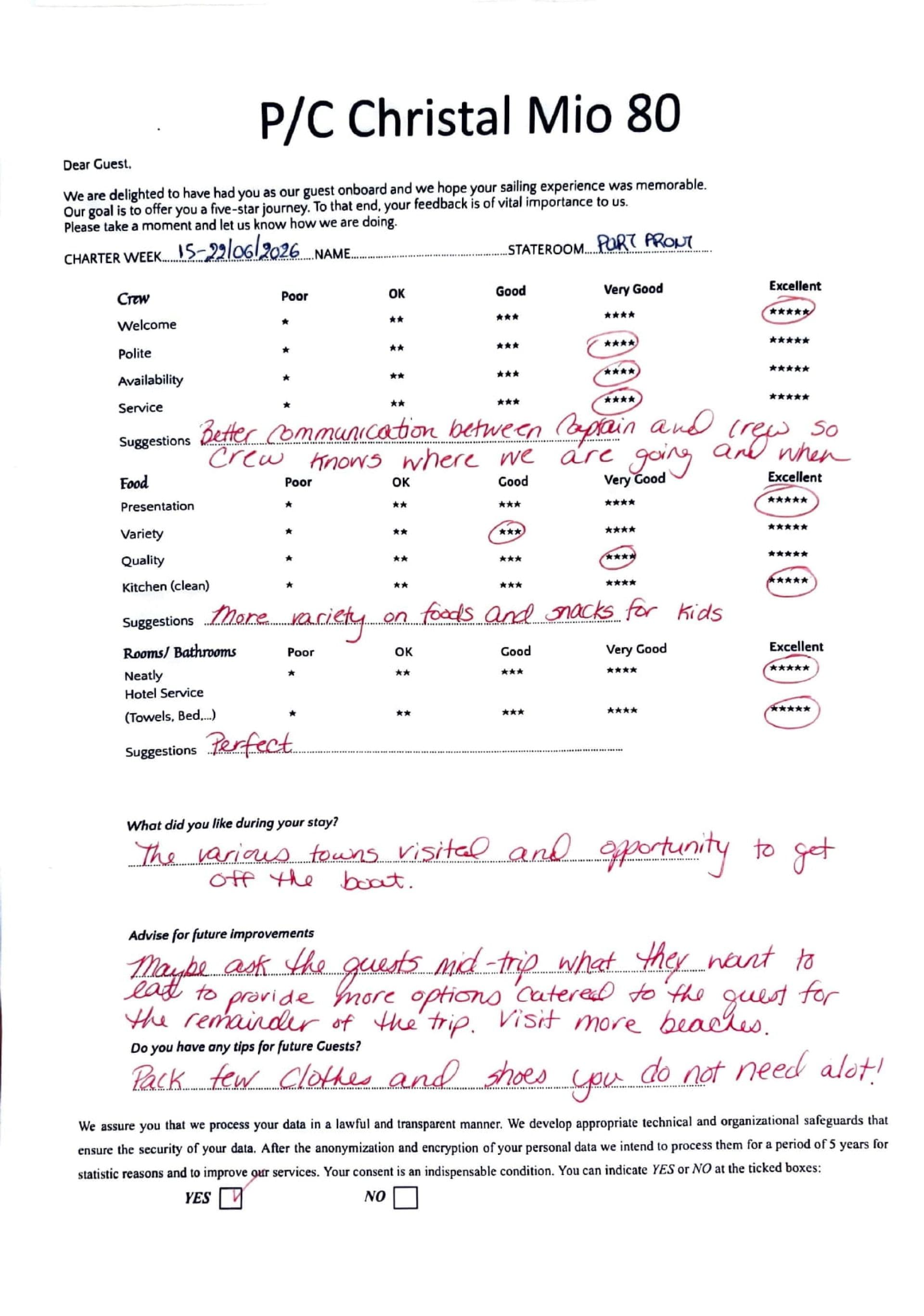CHRISTAL MIO 80 guest review