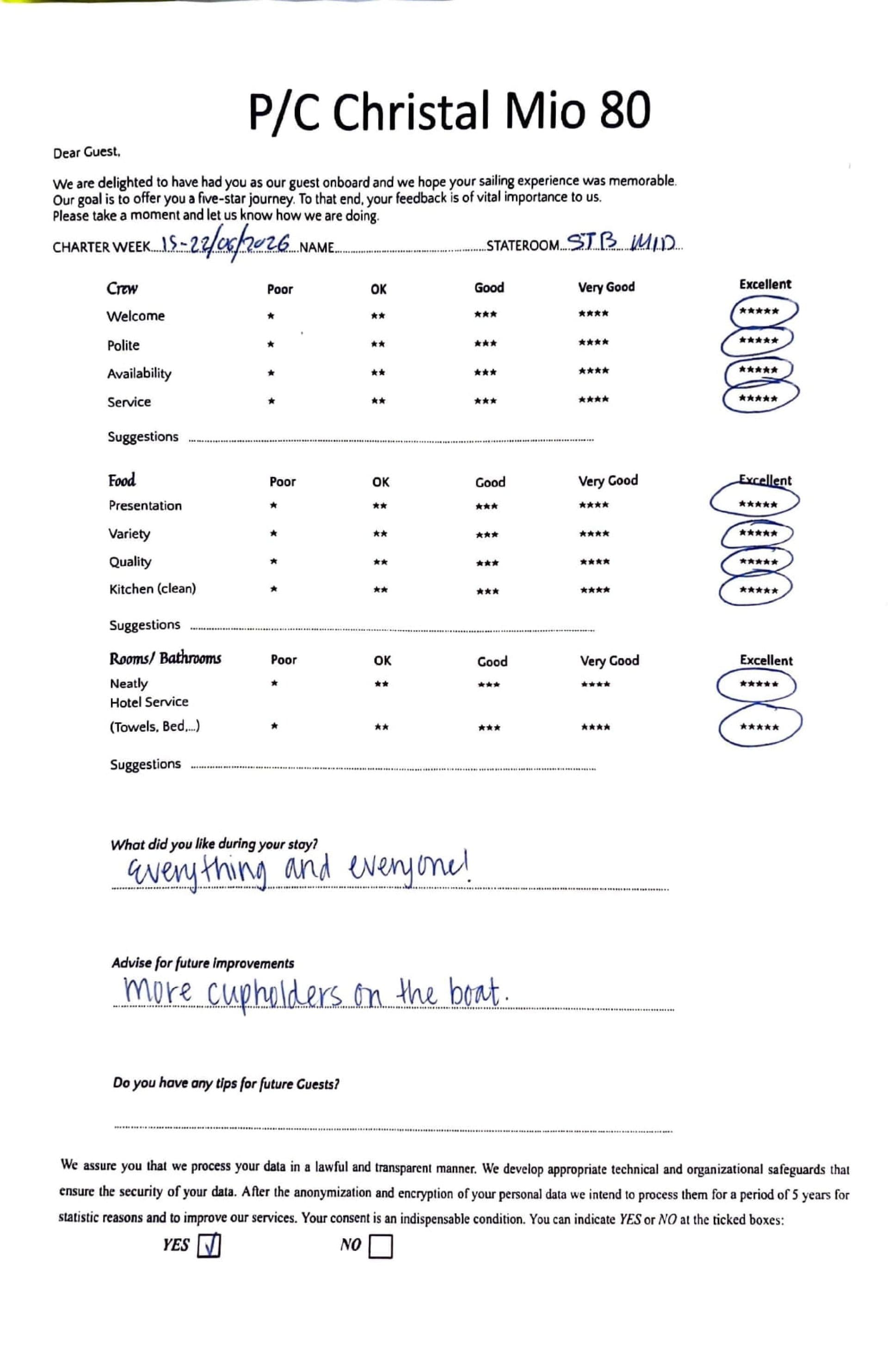 CHRISTAL MIO 80 guest review