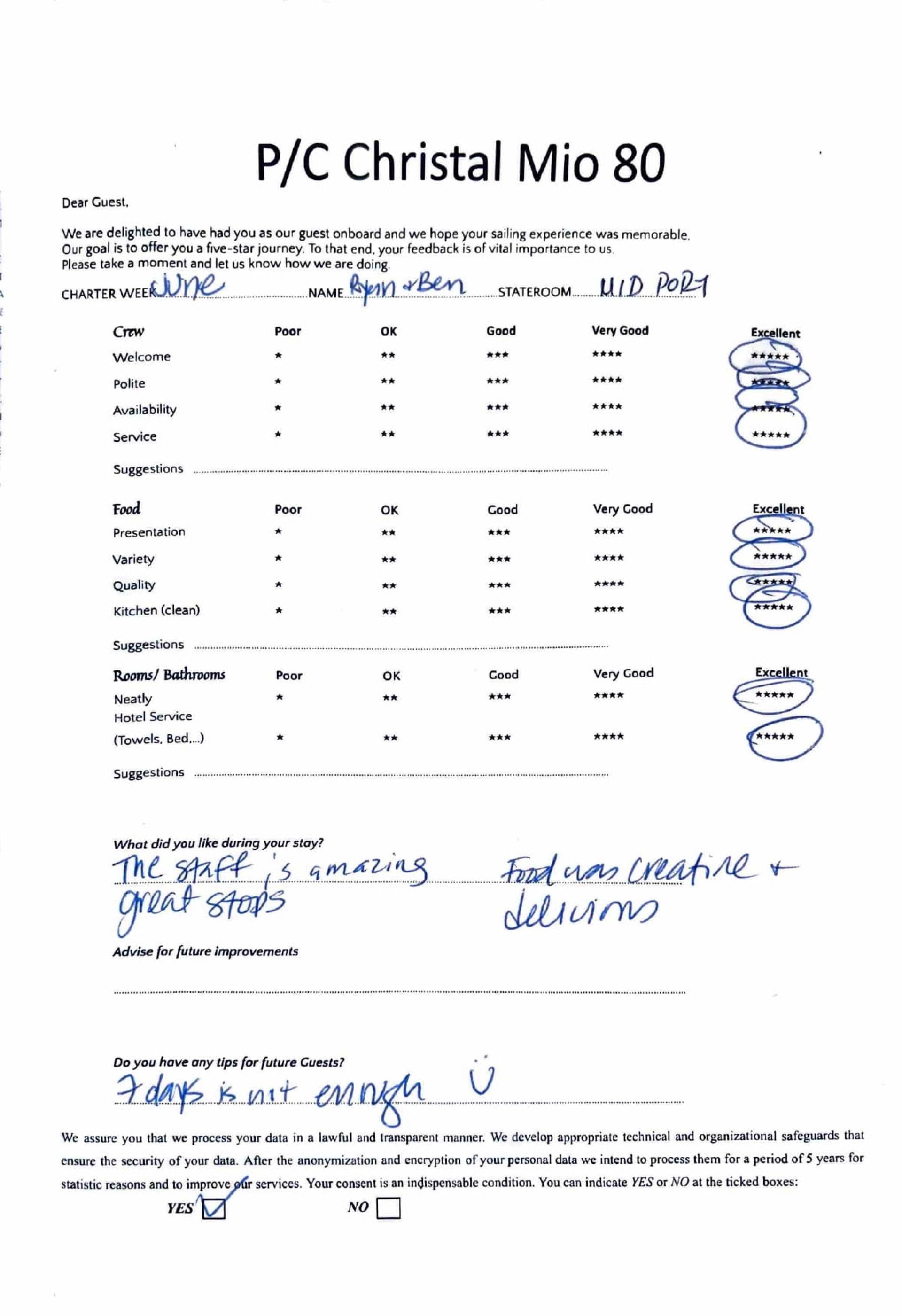 CHRISTAL MIO 80 guest review