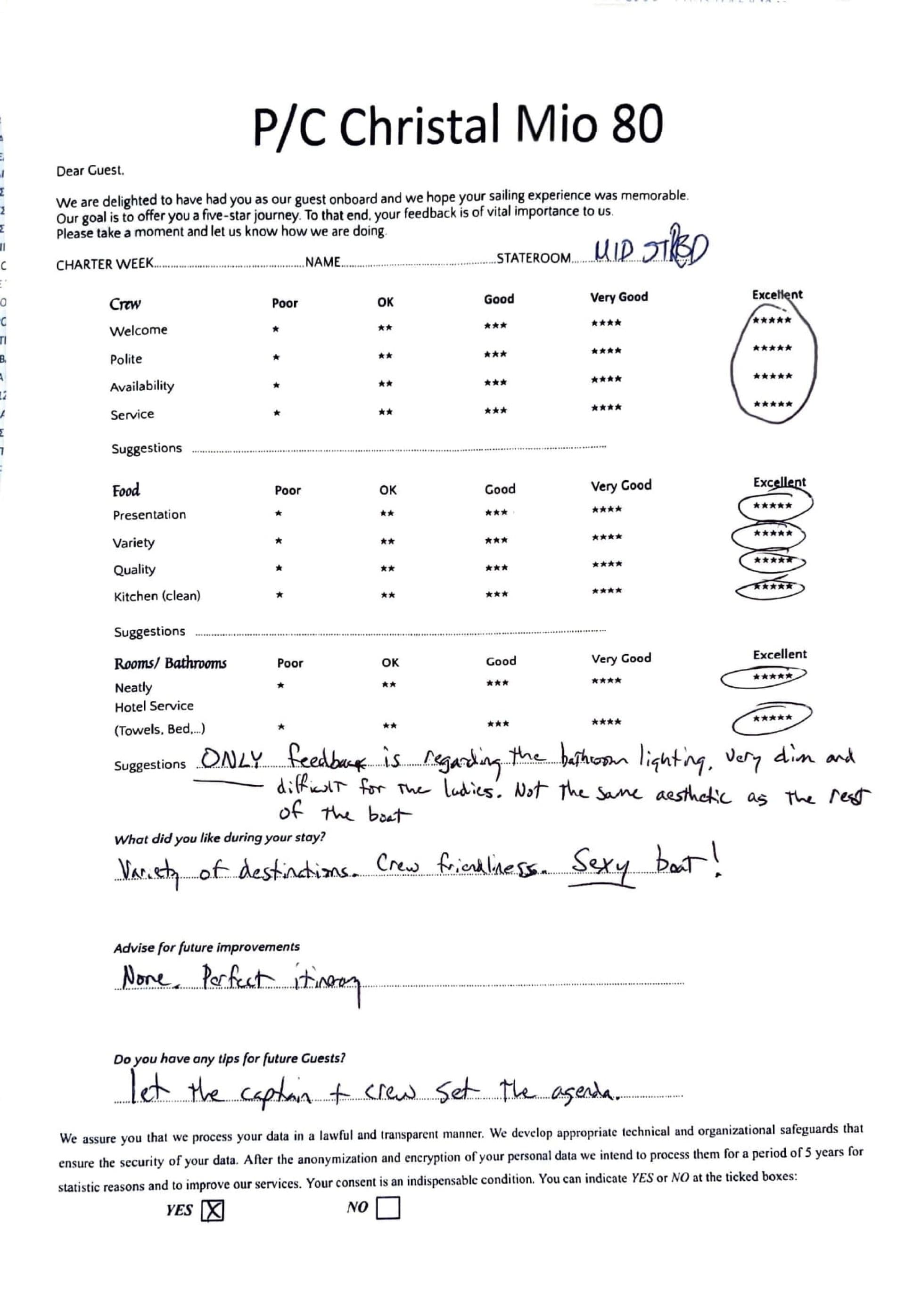 CHRISTAL MIO 80 guest review