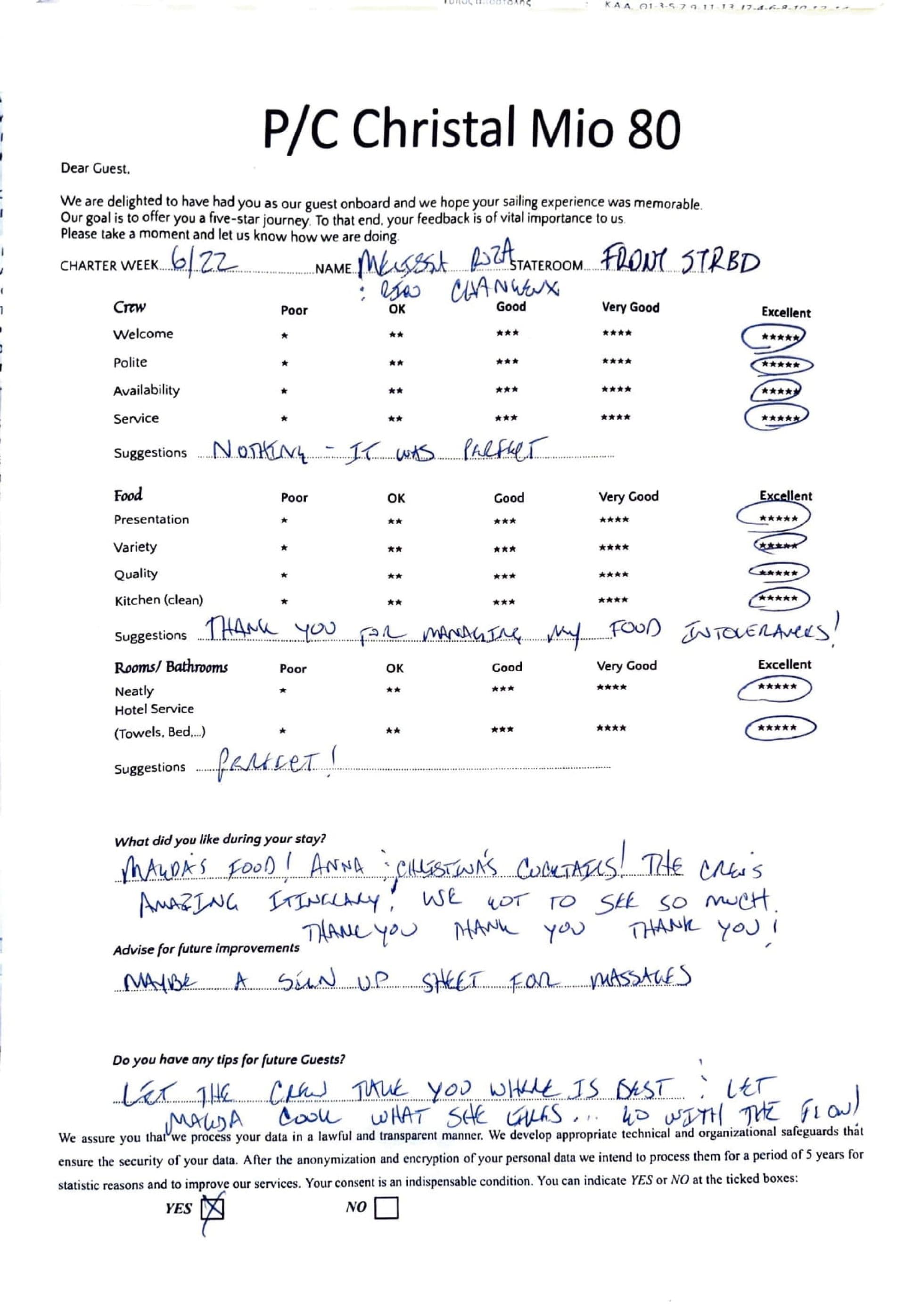 CHRISTAL MIO 80 guest review
