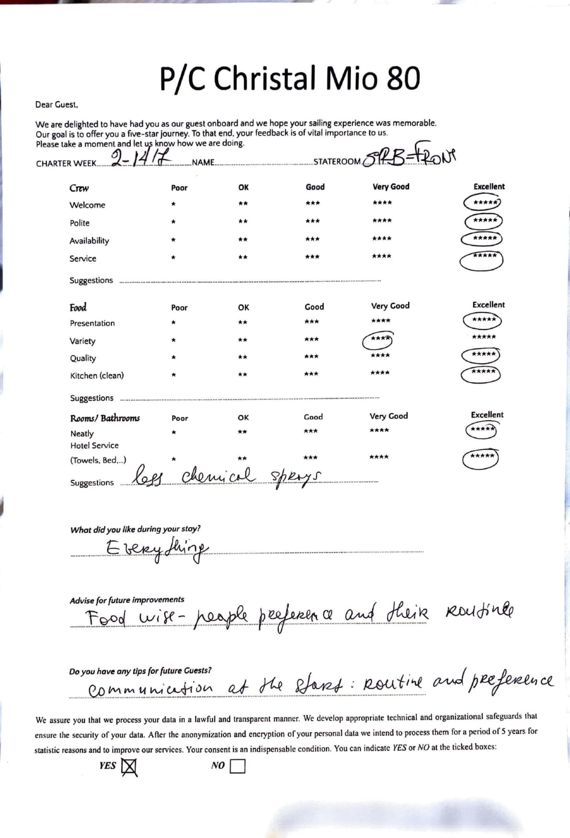 CHRISTAL MIO 80 guest review
