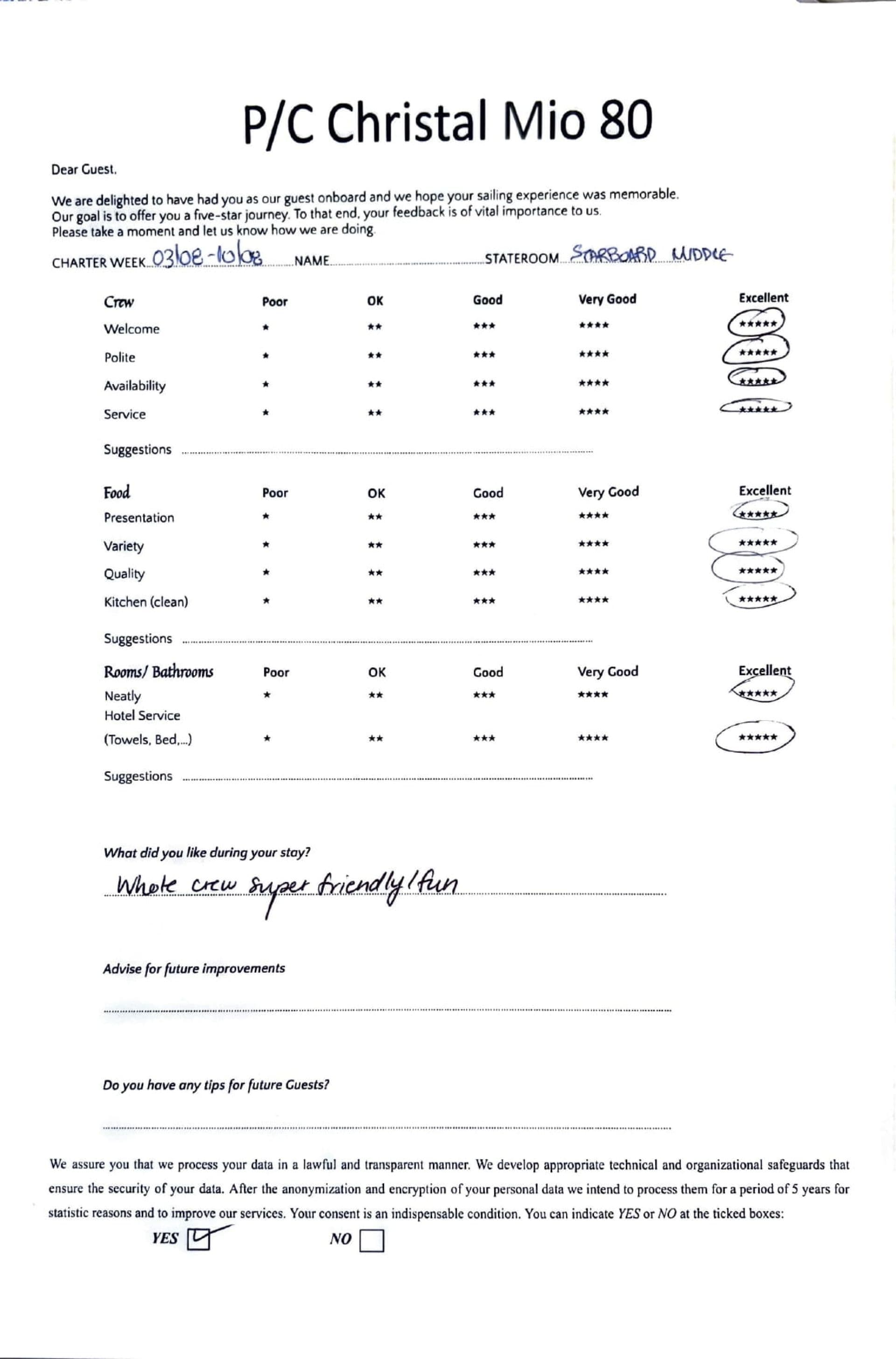 CHRISTAL MIO 80 guest review