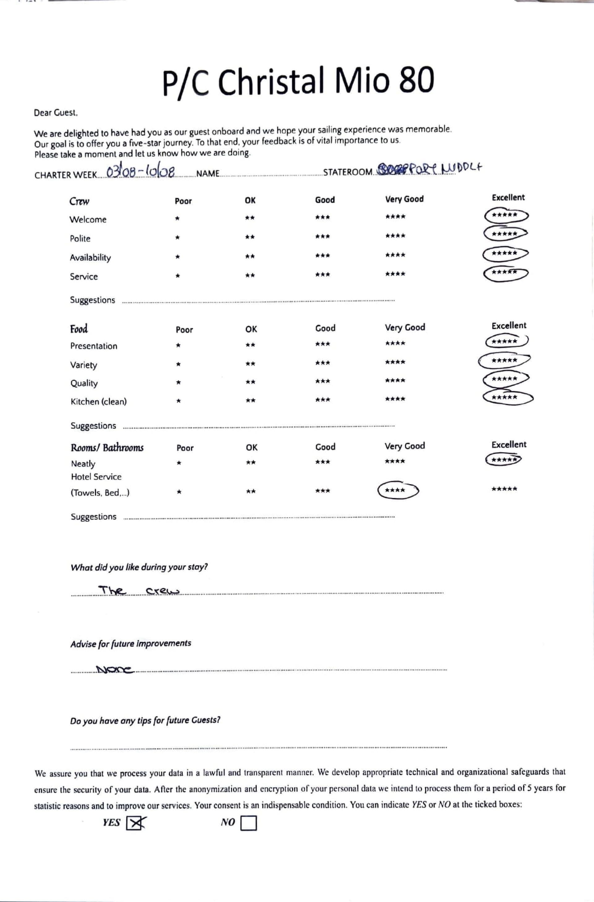 CHRISTAL MIO 80 guest review