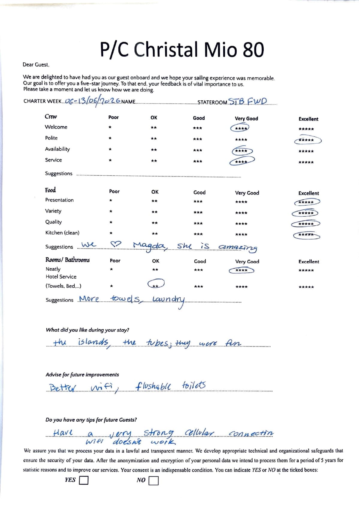 CHRISTAL MIO 80 guest review