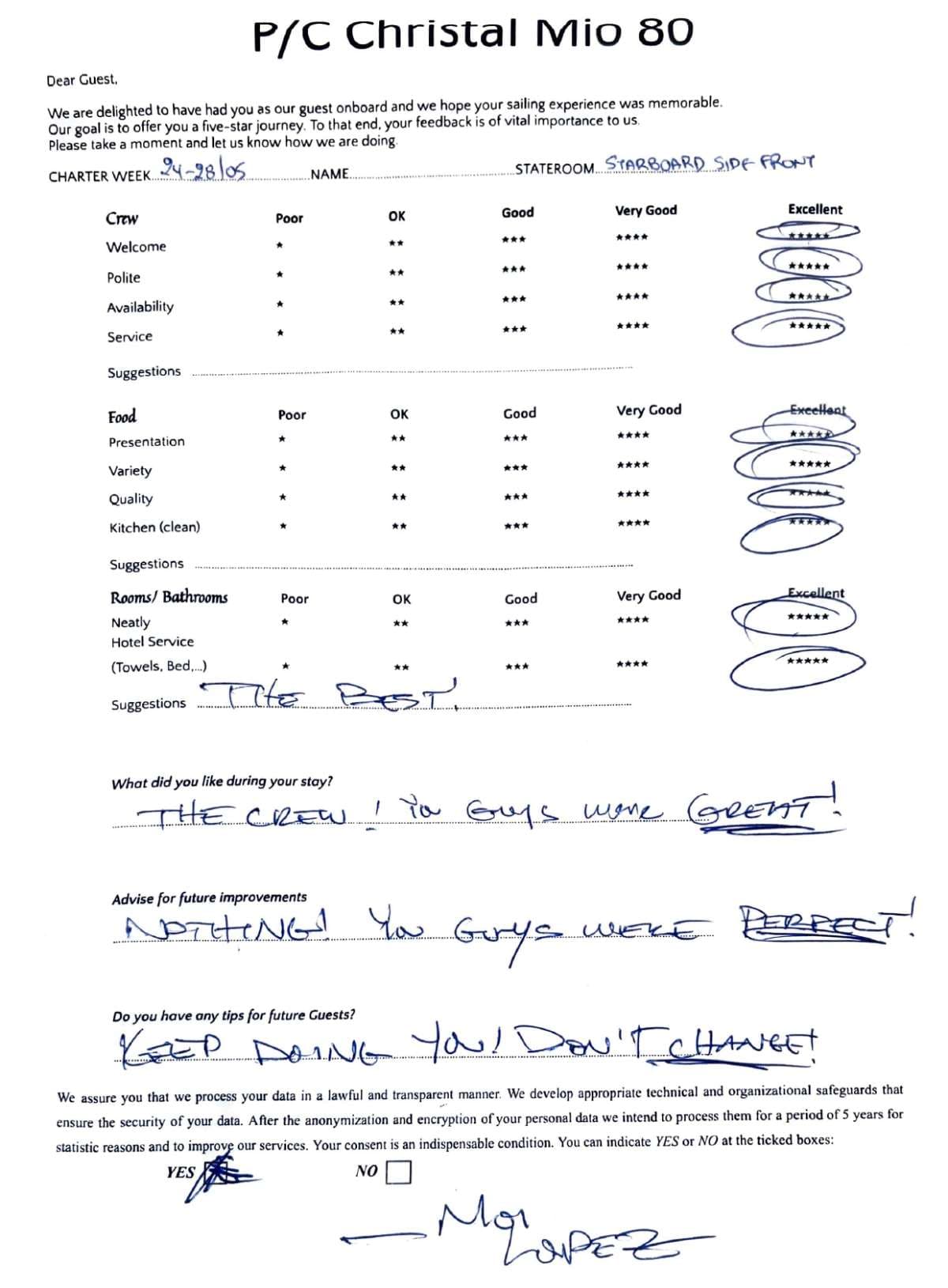 CHRISTAL MIO 80 guest review