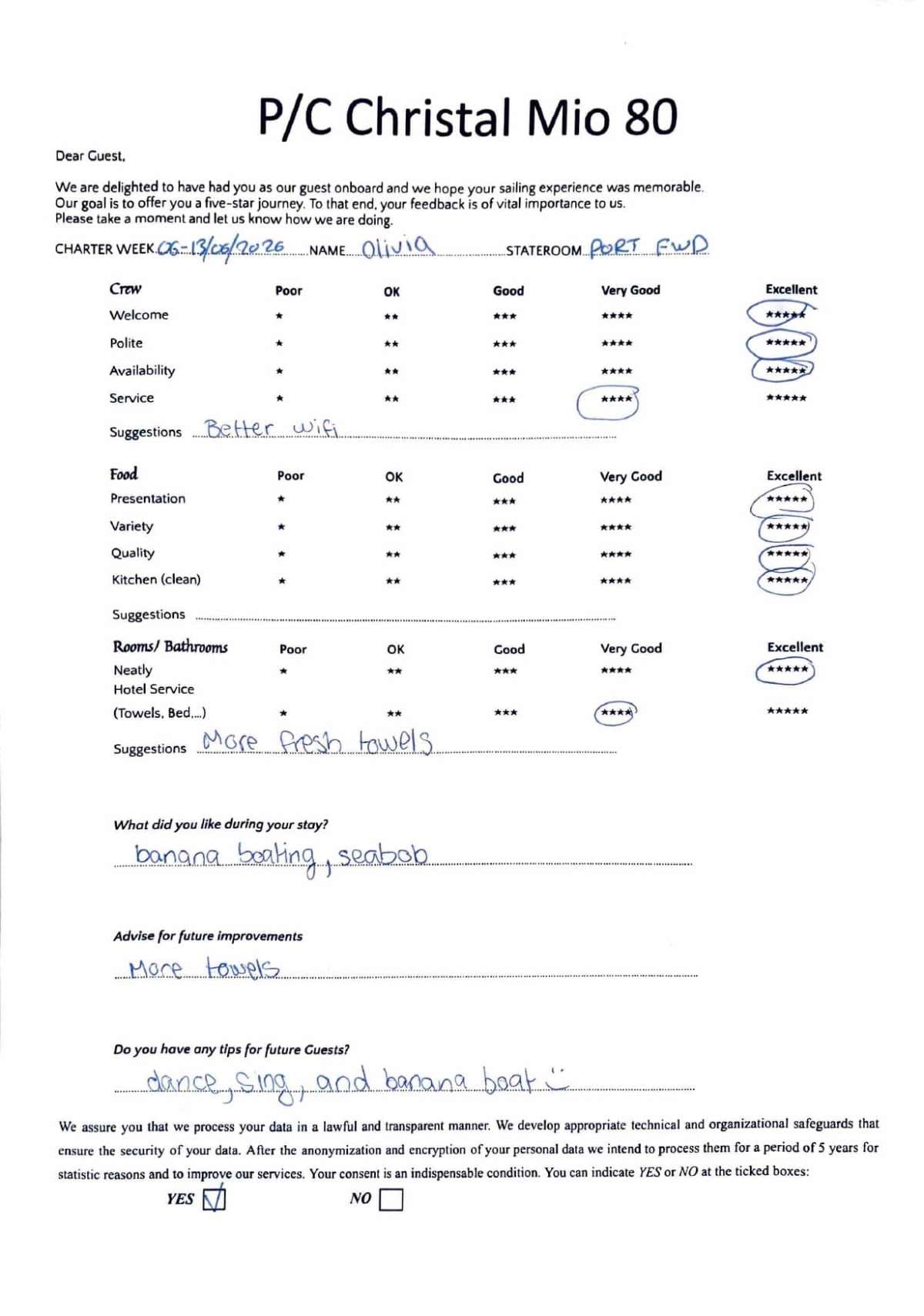 CHRISTAL MIO 80 guest review